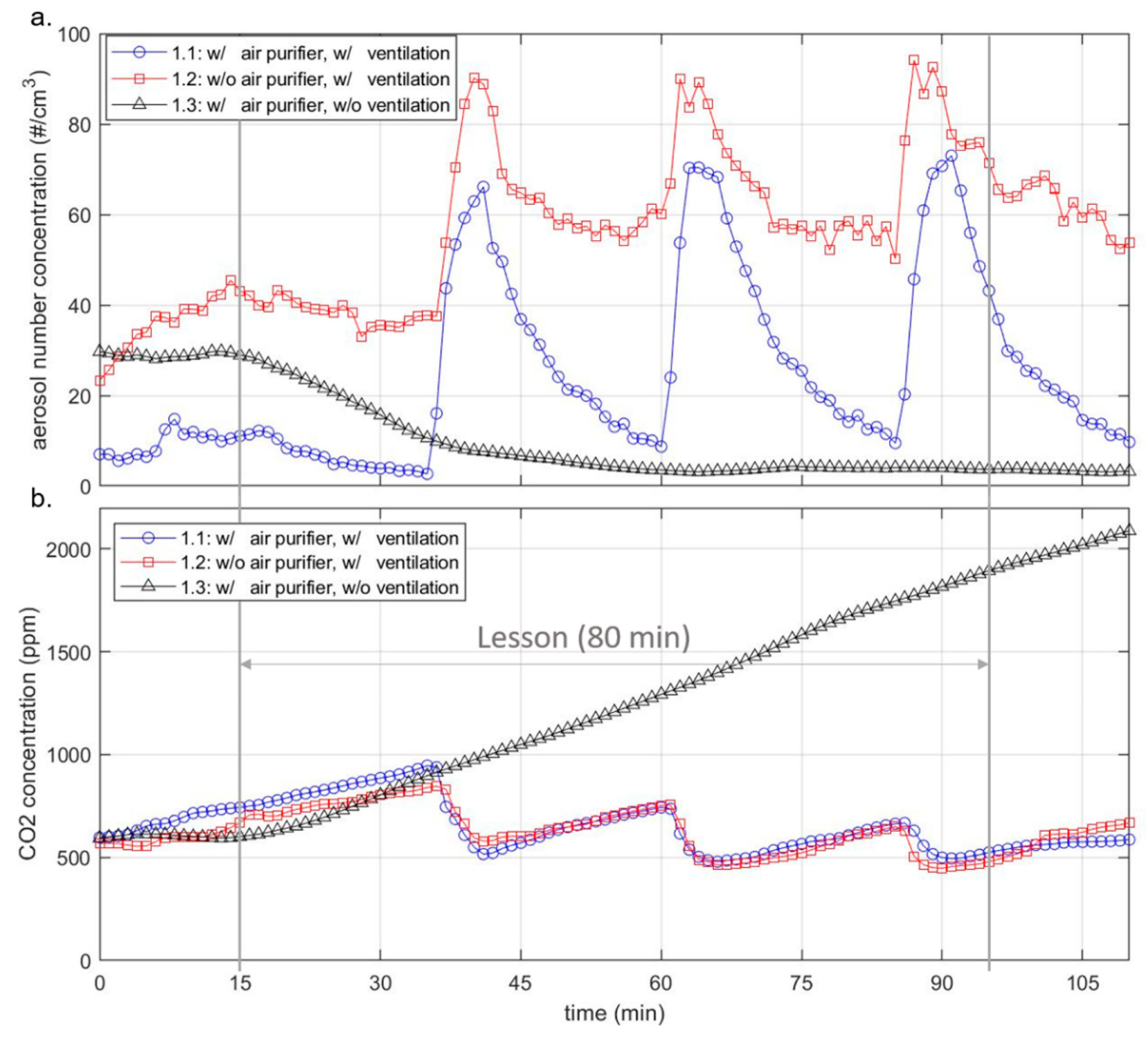 Ijerph 18 11523 g004 550
