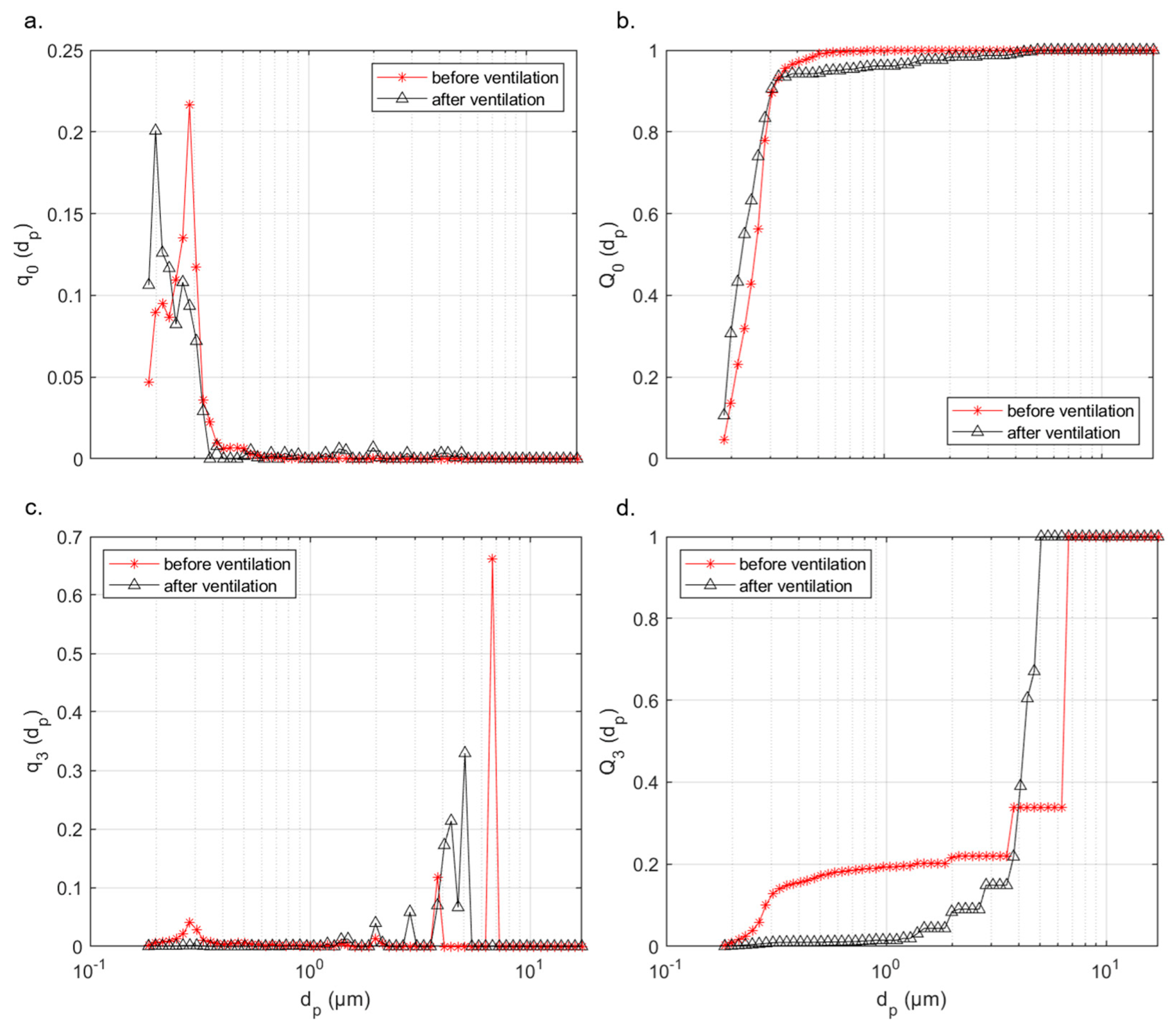 Ijerph 18 11523 g005 550