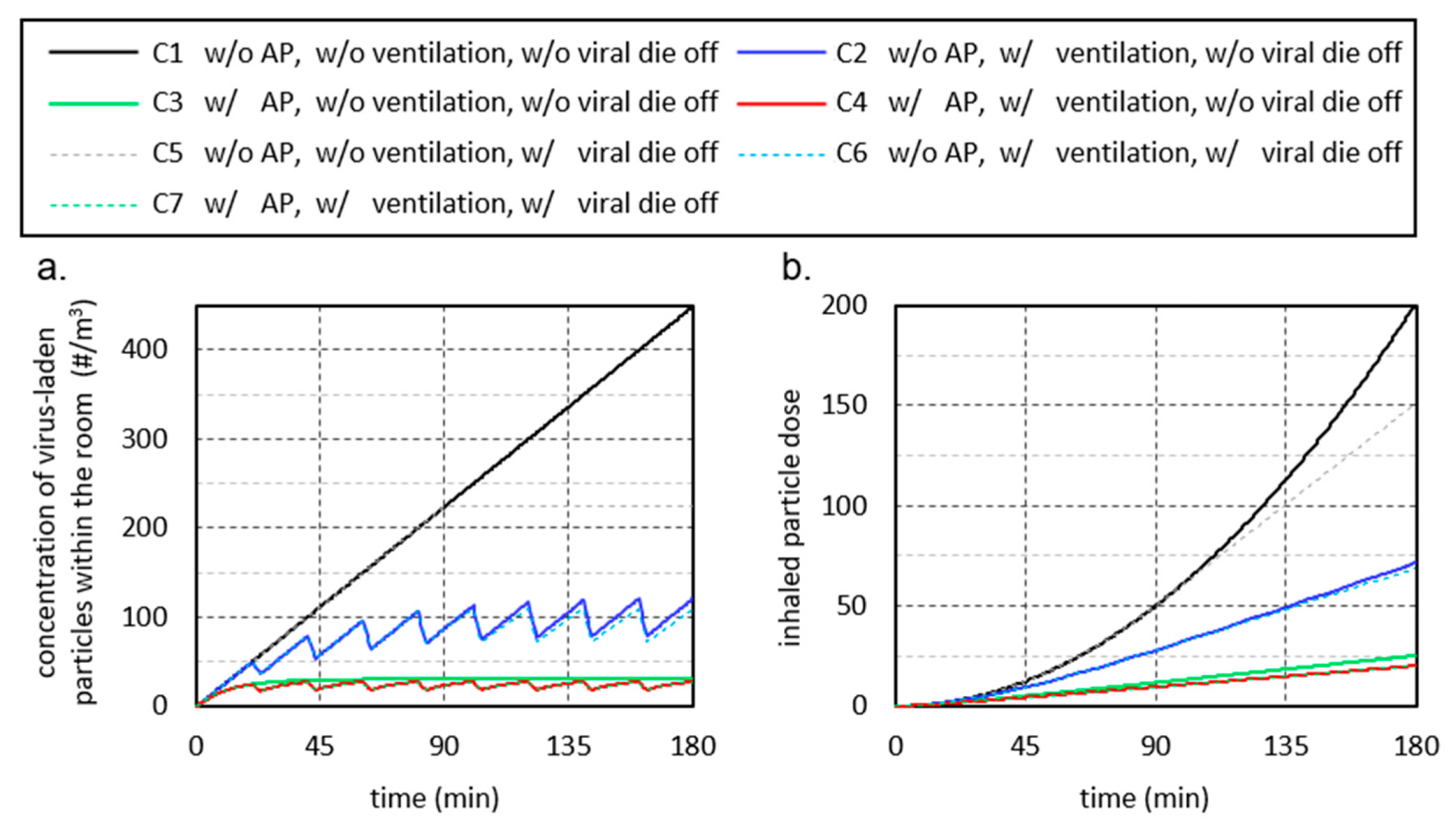 Ijerph 18 11523 g006 550