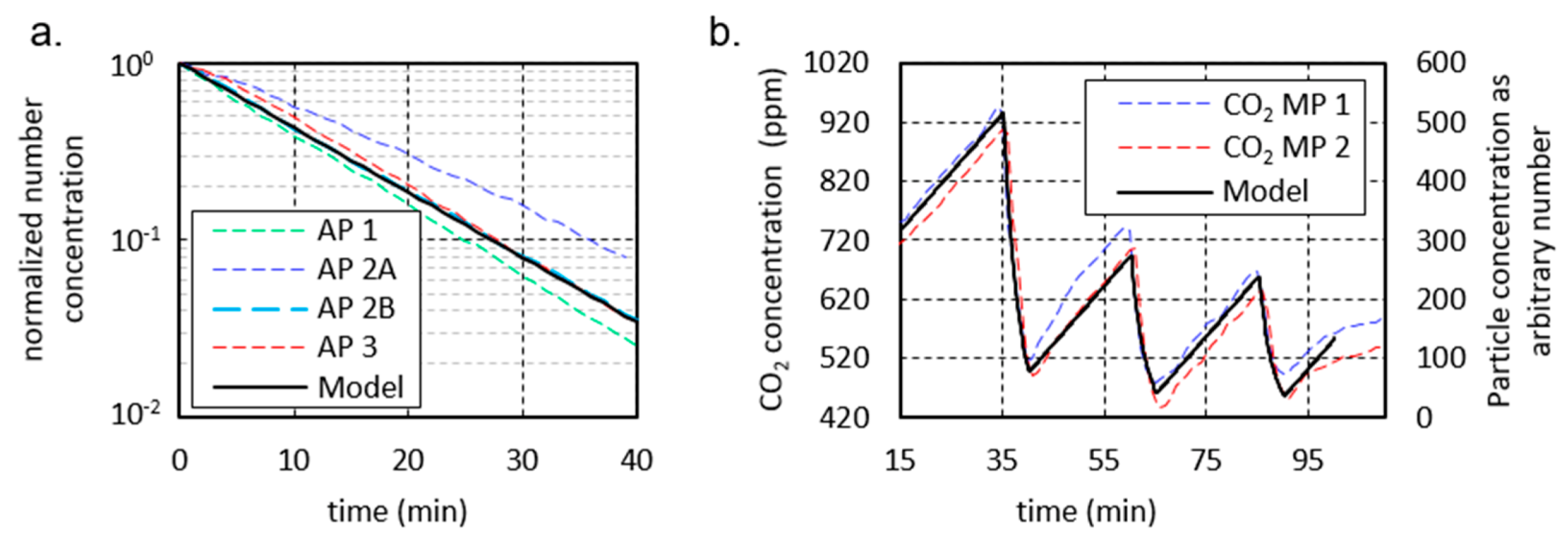 Ijerph 18 11523 g007 550
