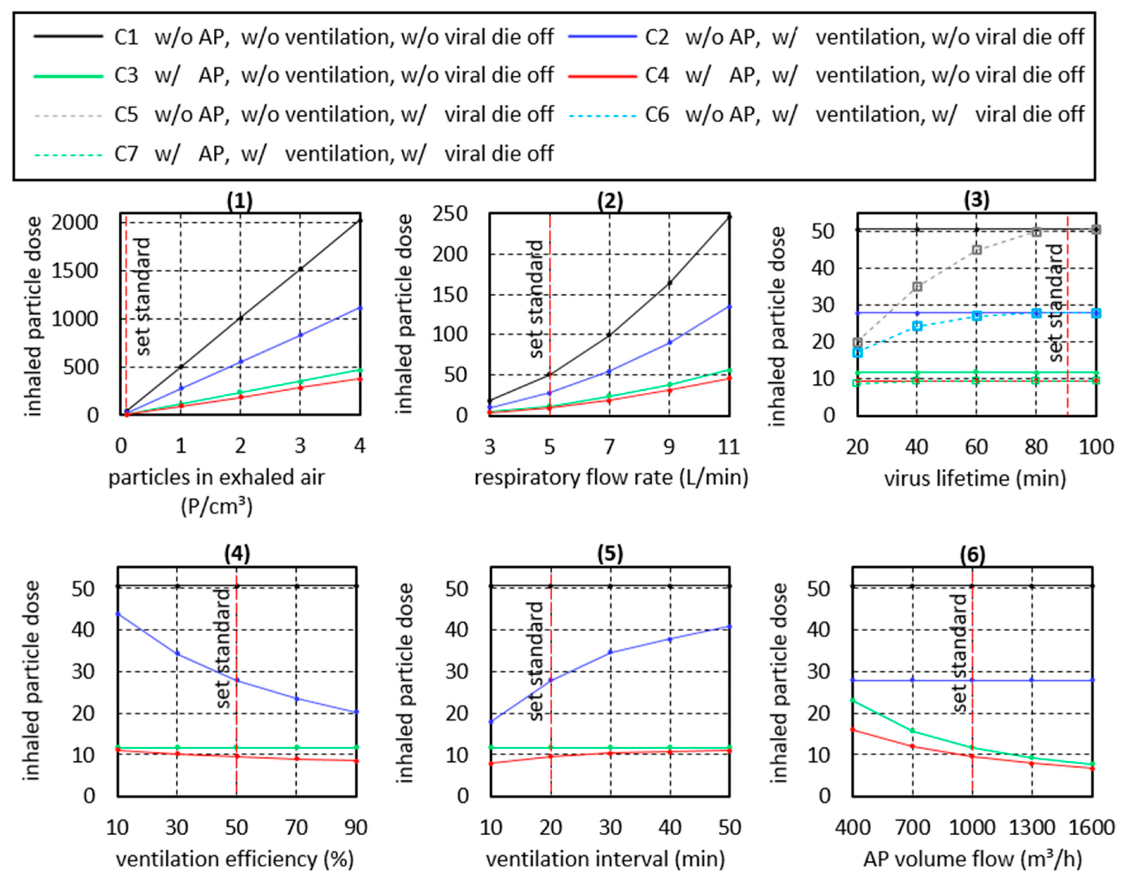 Ijerph 18 11523 g008 550