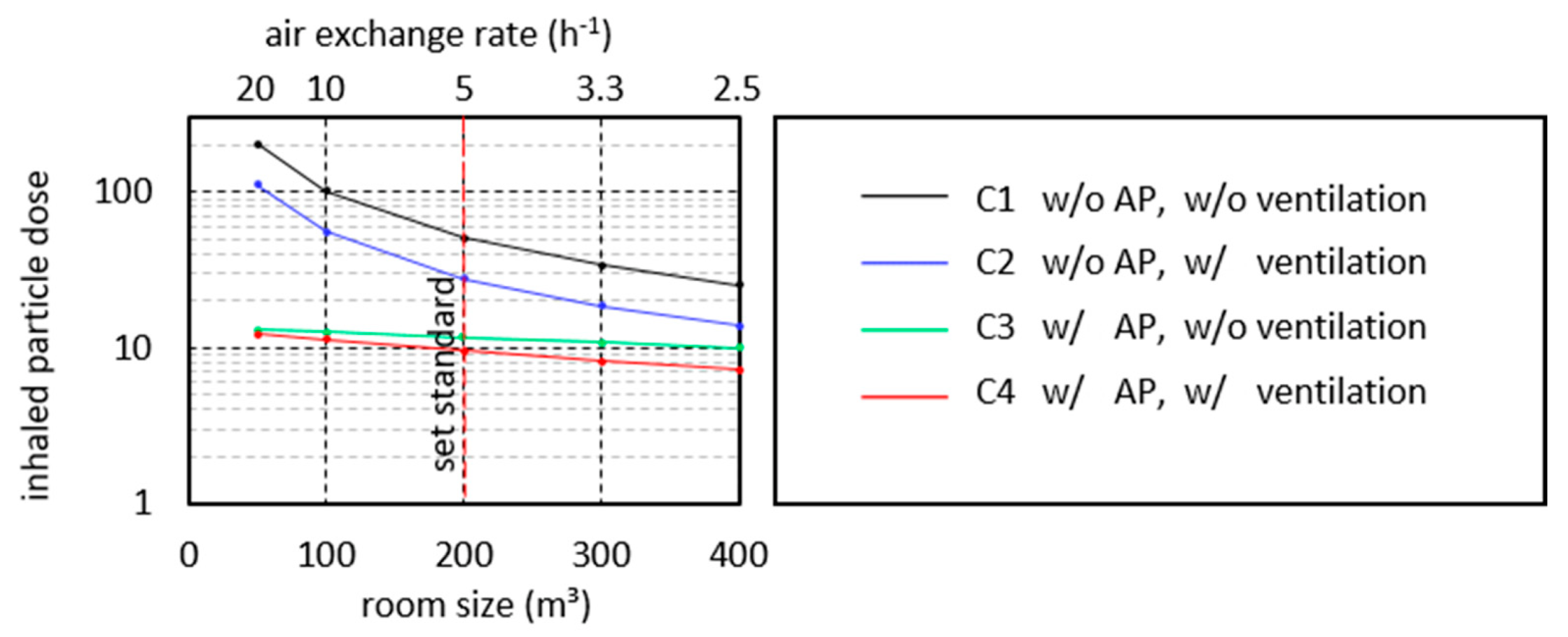 Ijerph 18 11523 g009 550