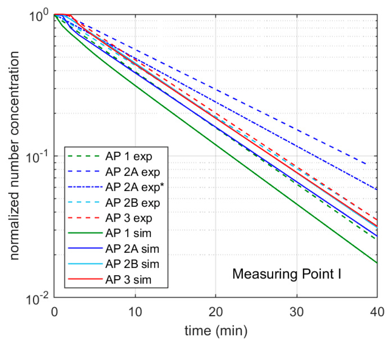 Ijerph 18 11523 g010 550