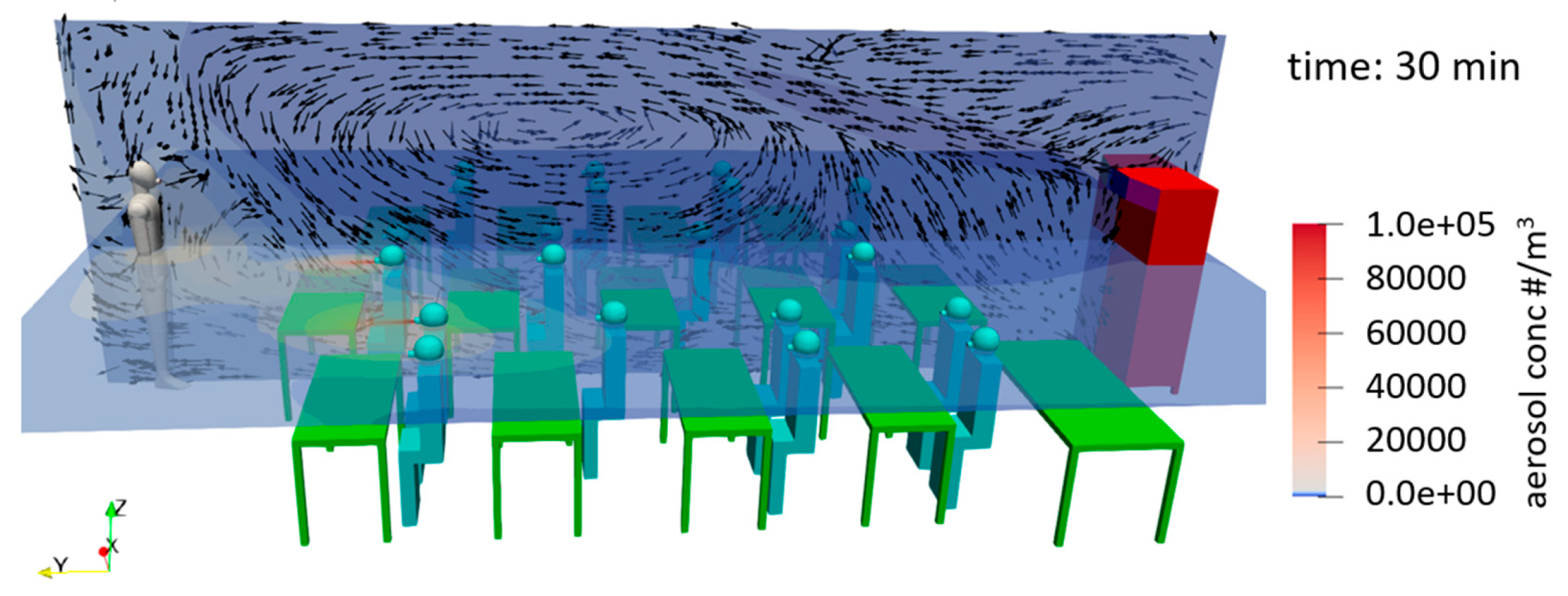 Ijerph 18 11523 g011 550