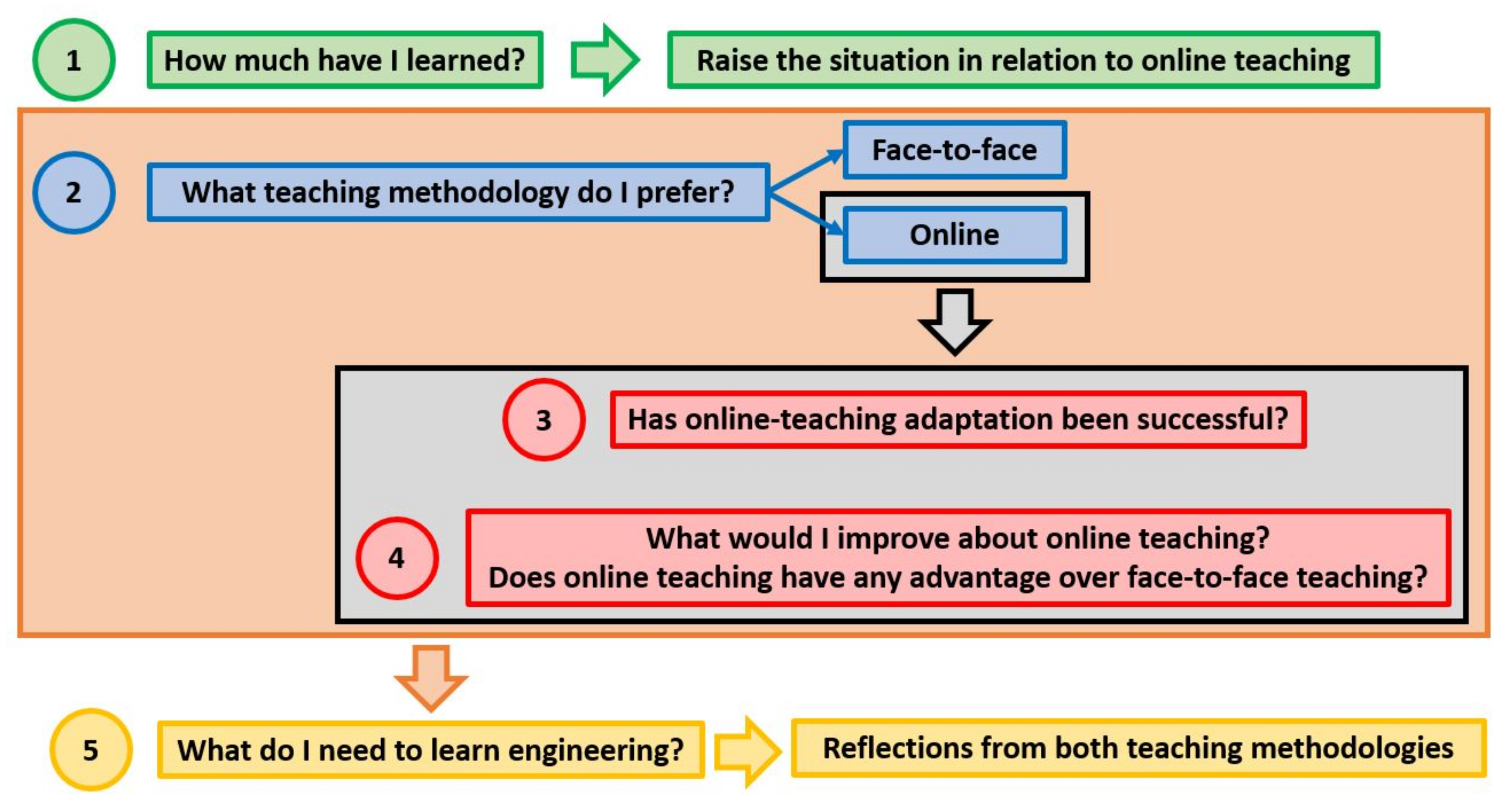 Ijerph 18 11527 g001 Ijerph 18 11527 g001
