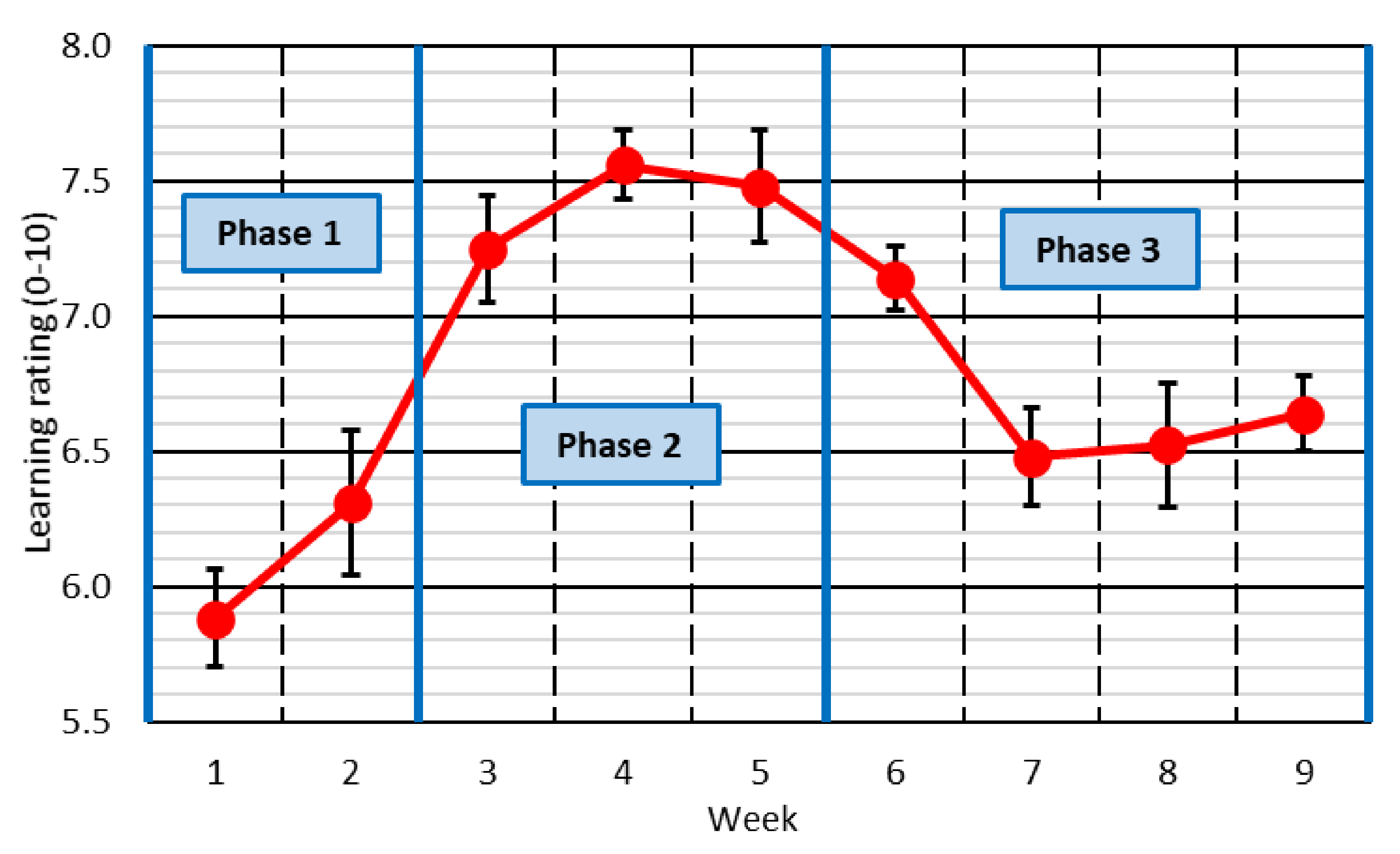 Ijerph 18 11527 g003 Ijerph 18 11527 g003