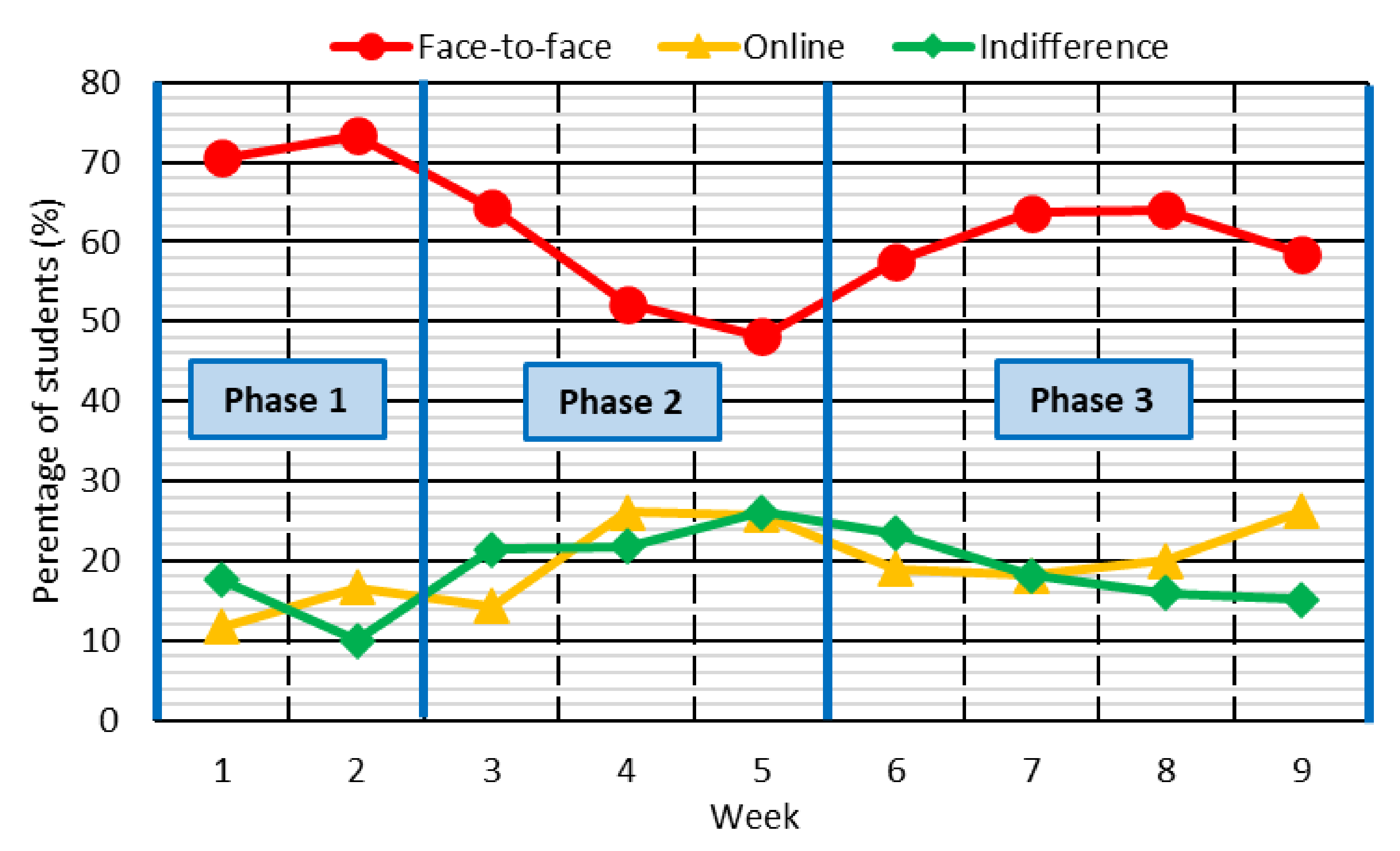 Ijerph 18 11527 g004 Ijerph 18 11527 g004