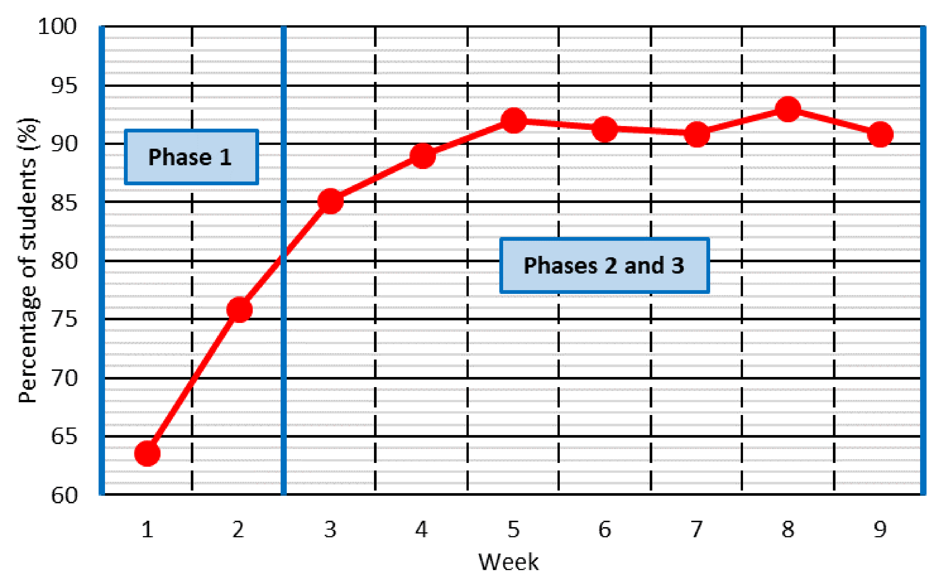 Ijerph 18 11527 g005 Ijerph 18 11527 g005