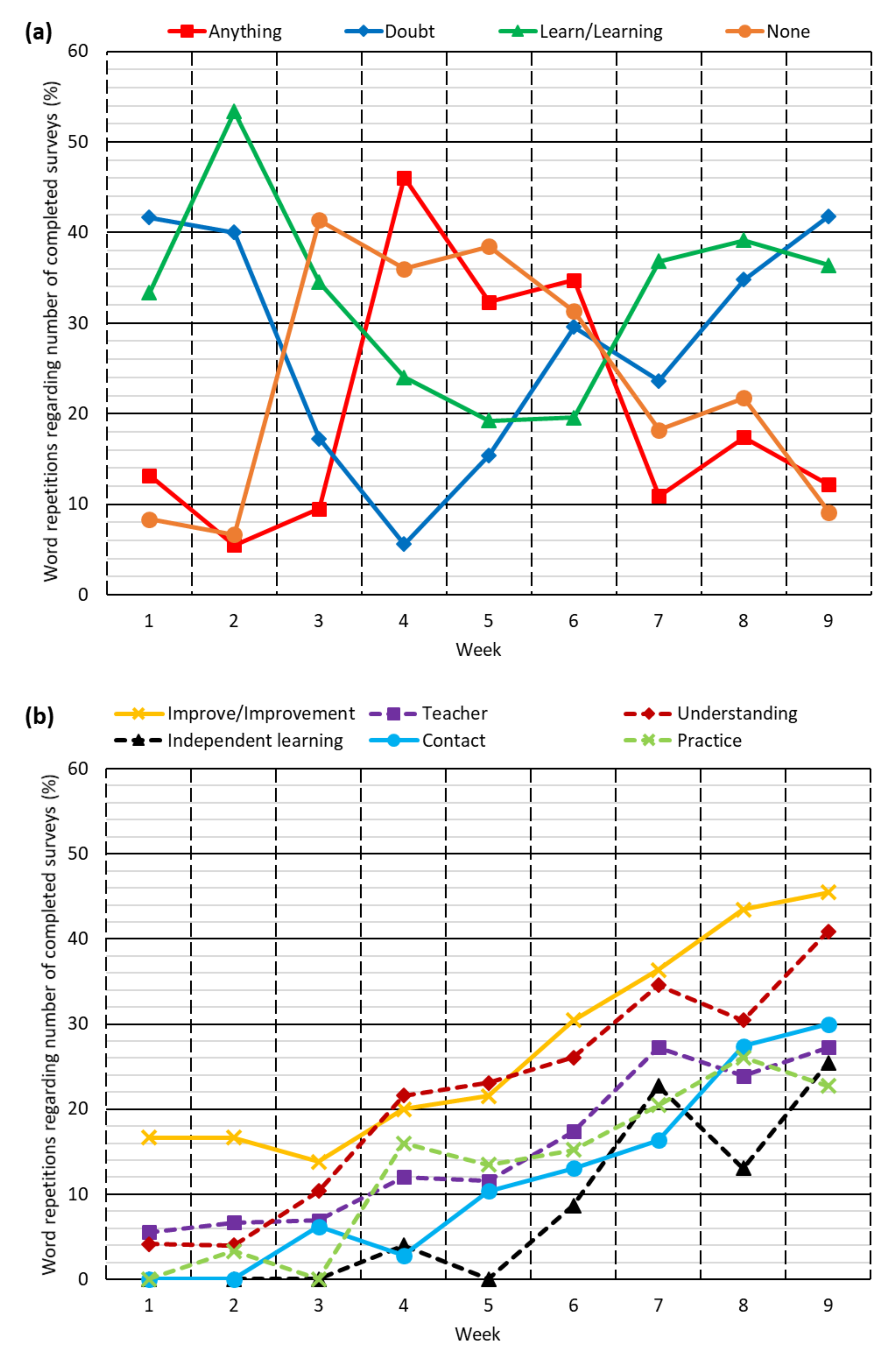 Ijerph 18 11527 g006 Ijerph 18 11527 g006
