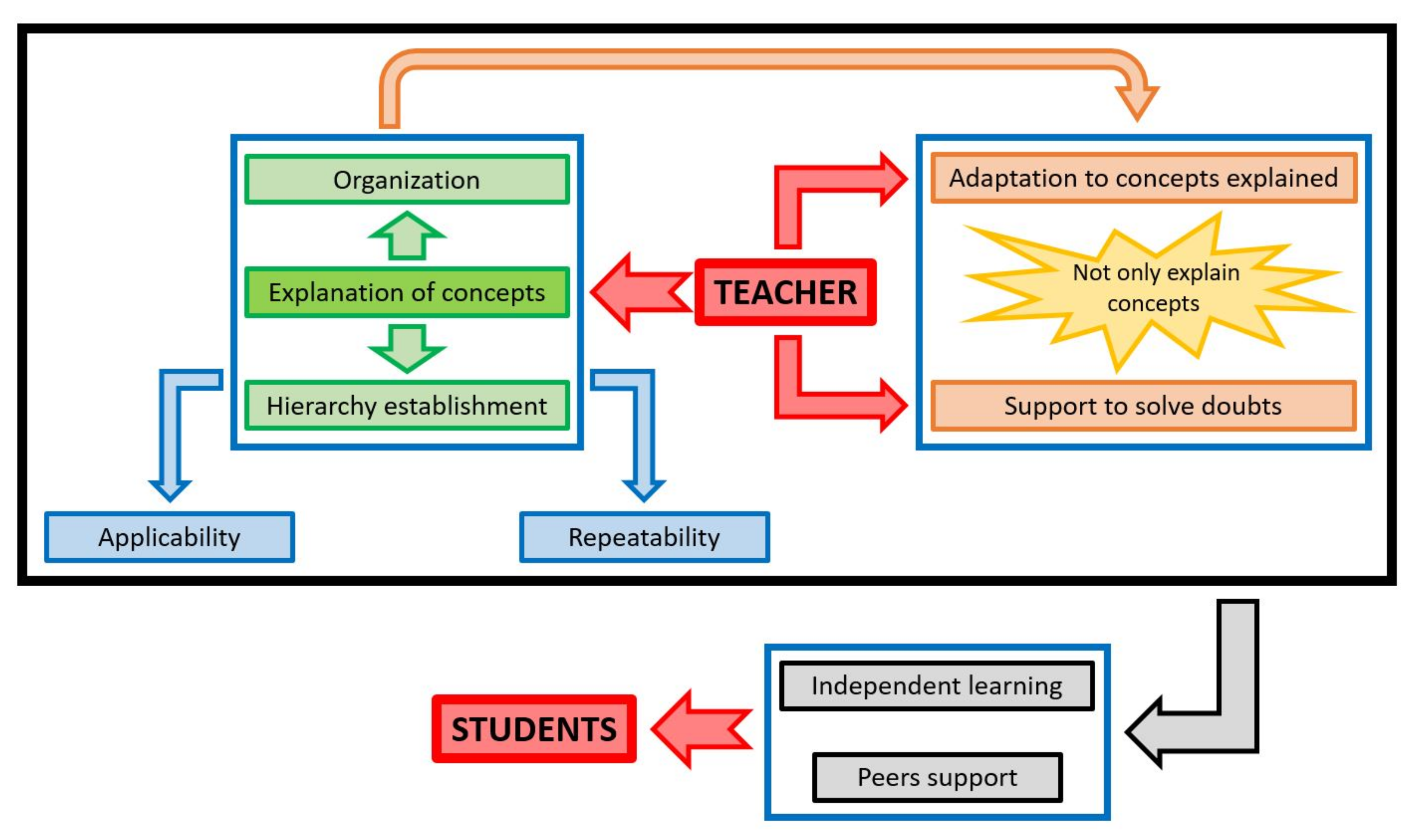 Ijerph 18 11527 g008 Ijerph 18 11527 g008