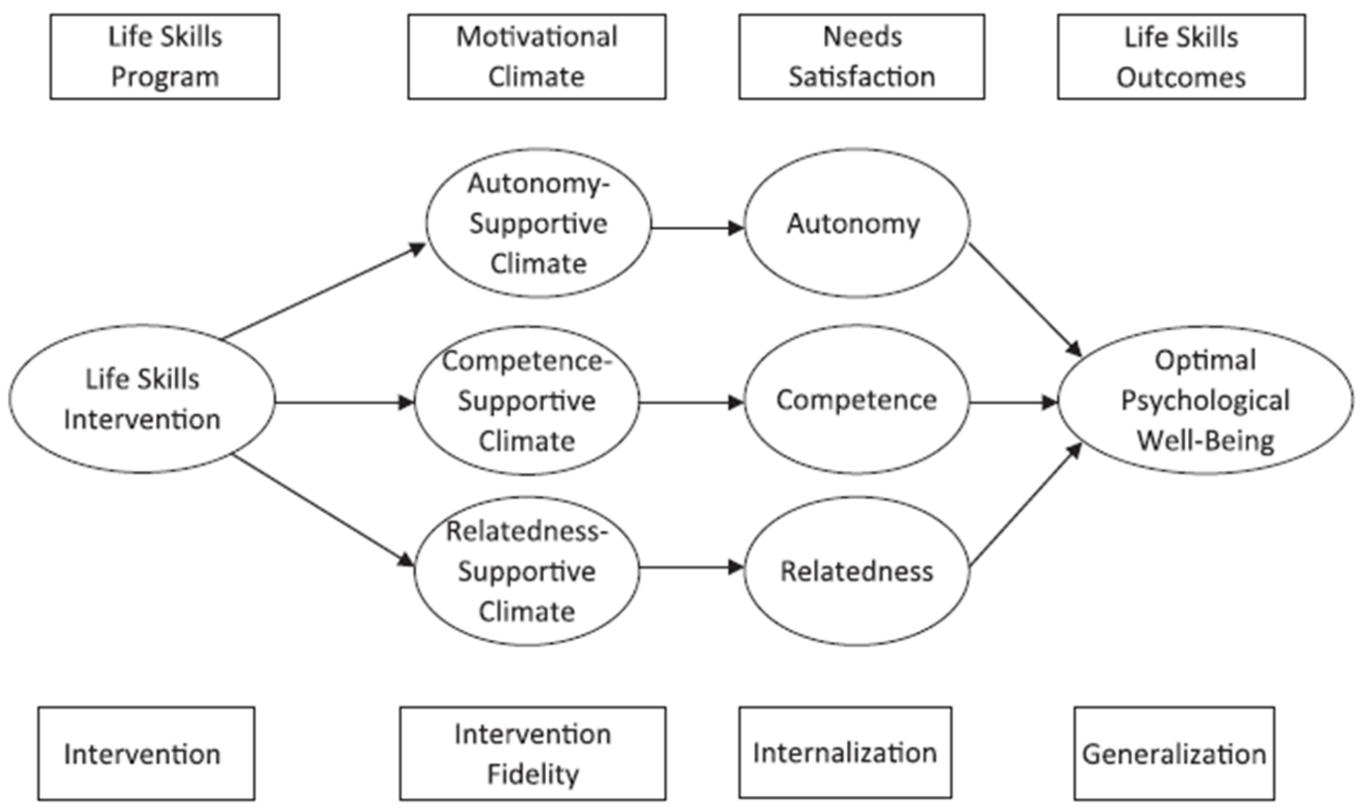 Ijerph 18 11538 g001