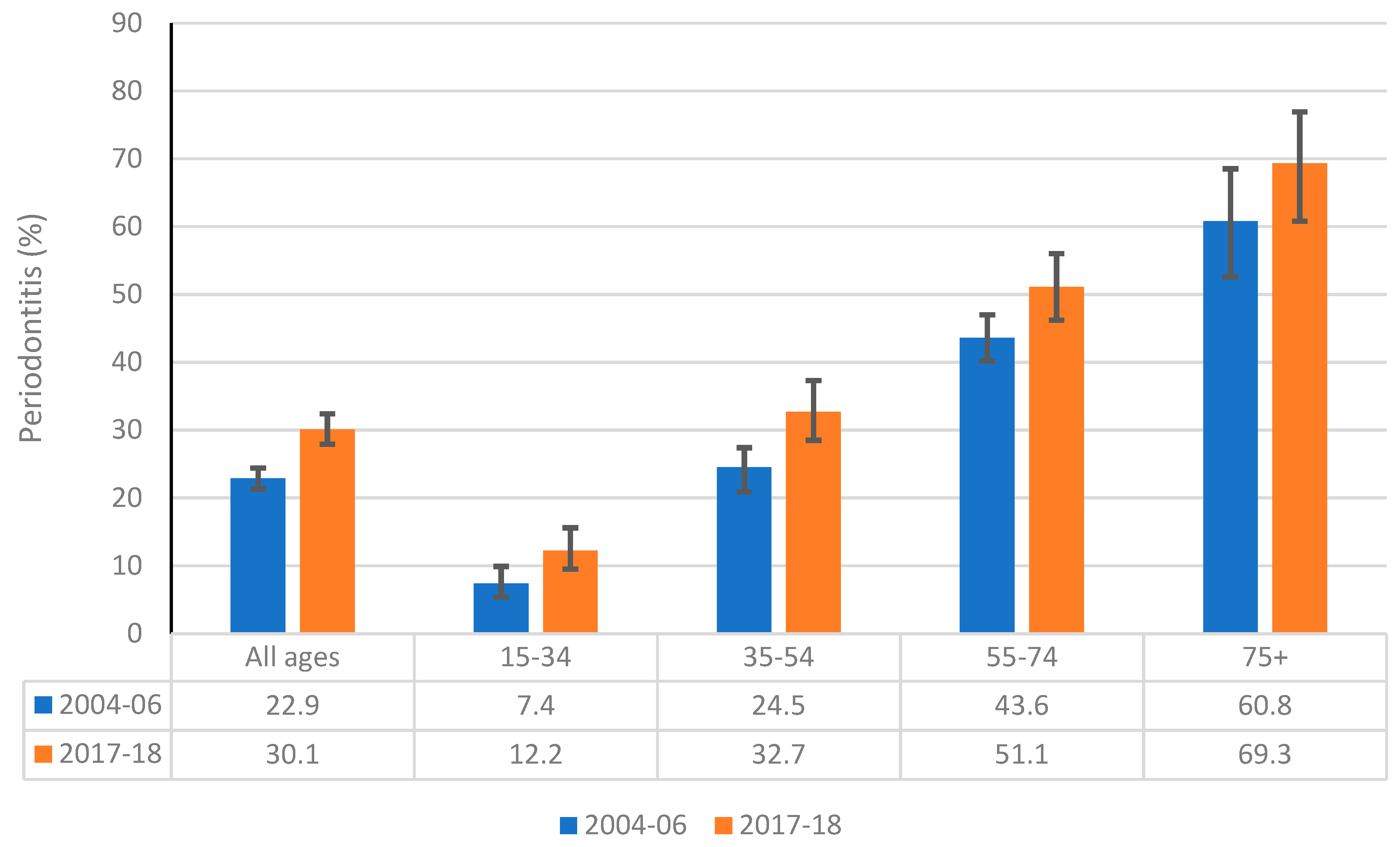 Ijerph 18 11539 g003 550