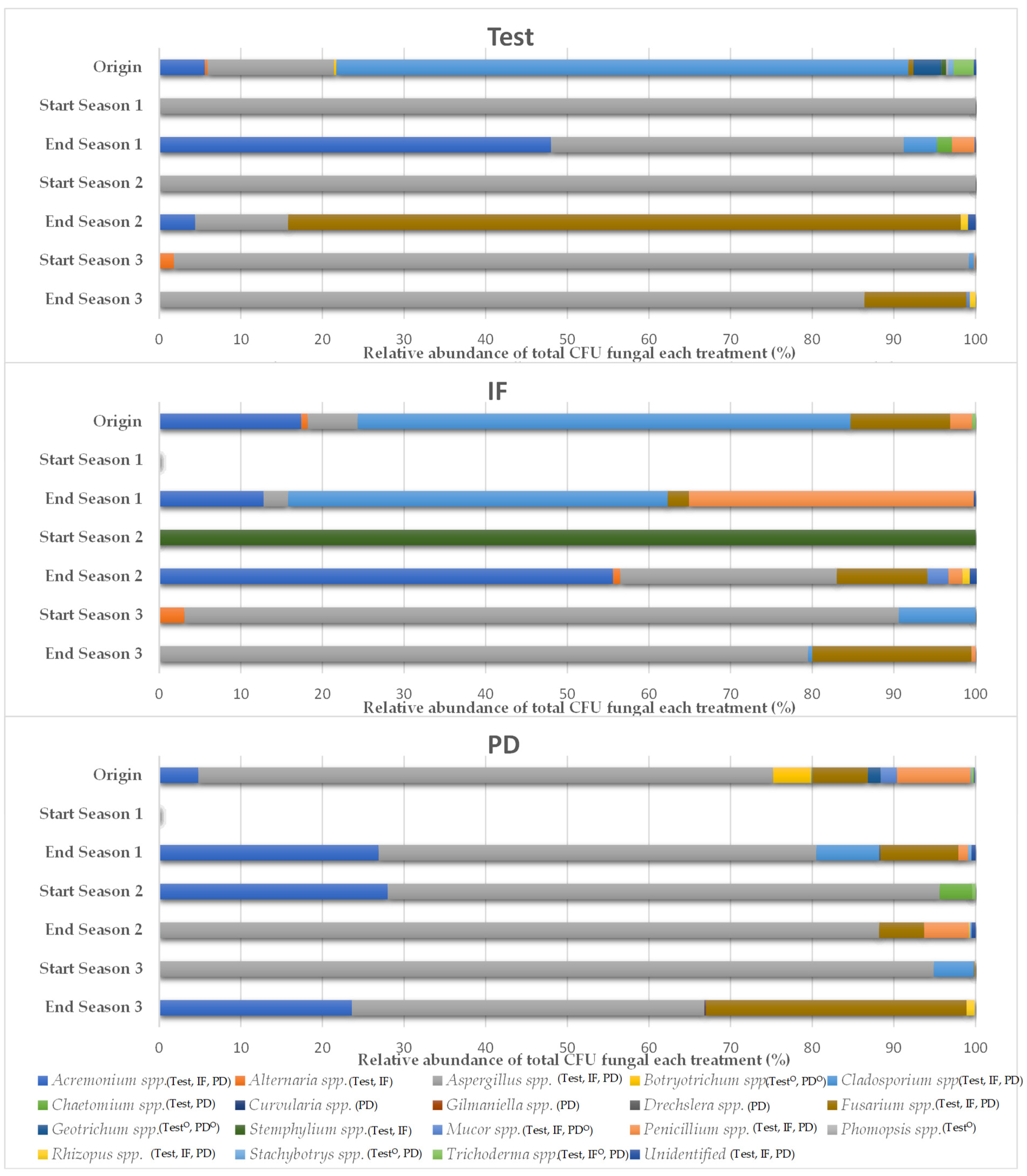 Ijerph 18 11544 g003 550