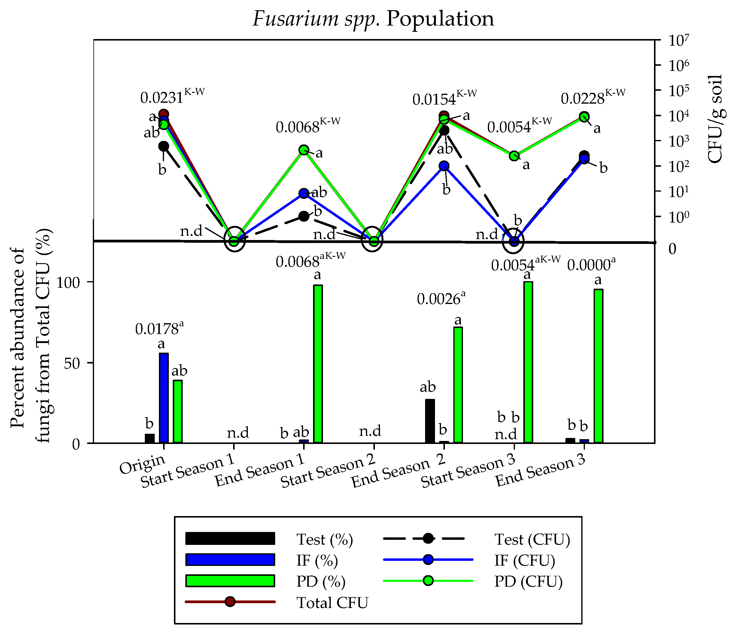 Ijerph 18 11544 g004 550