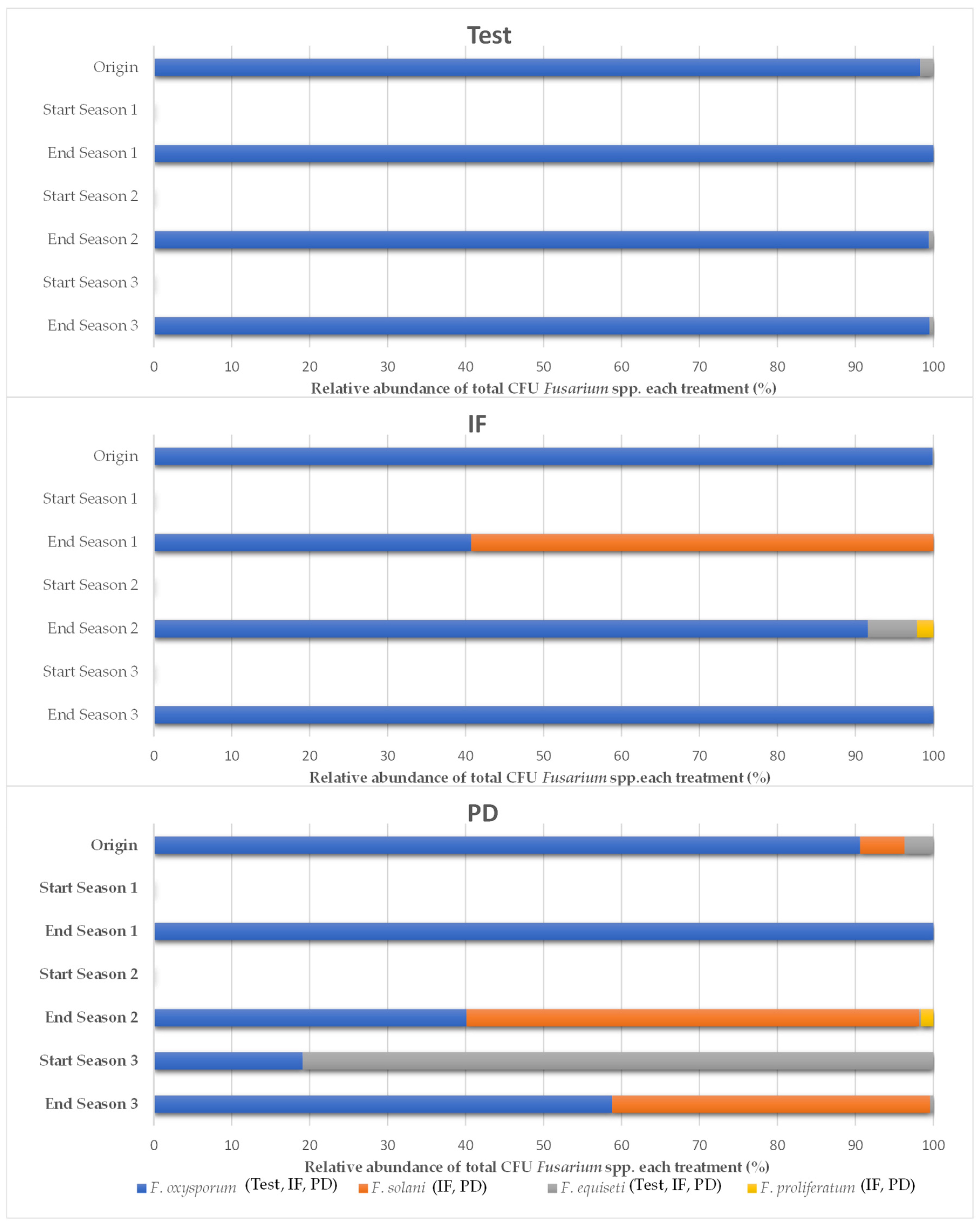 Ijerph 18 11544 g005 550