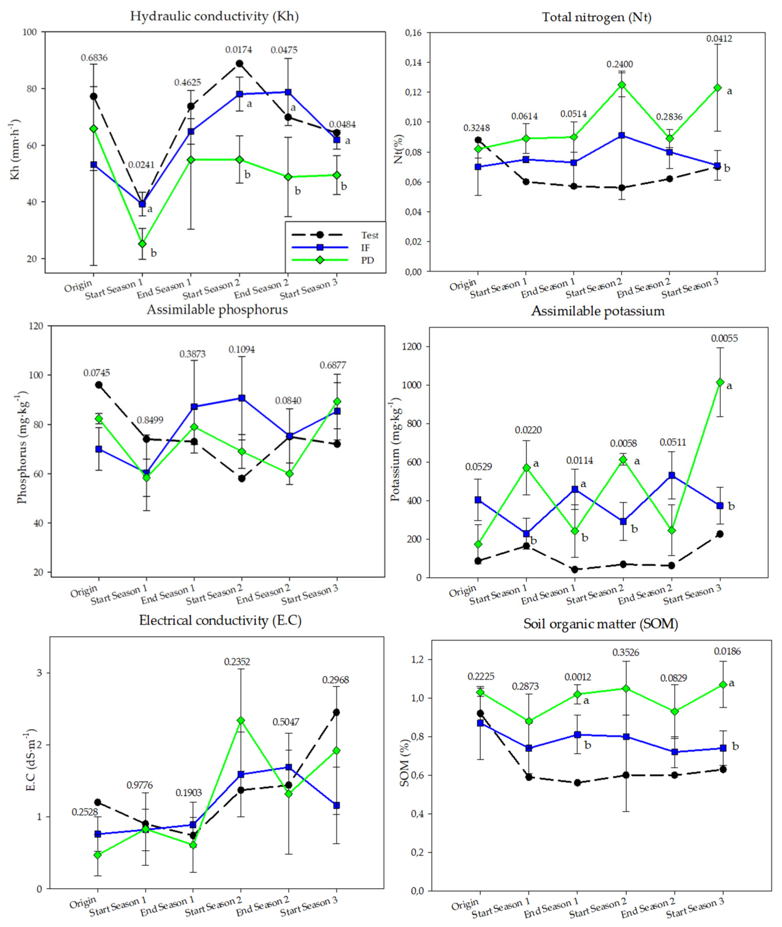 Ijerph 18 11544 g006 550