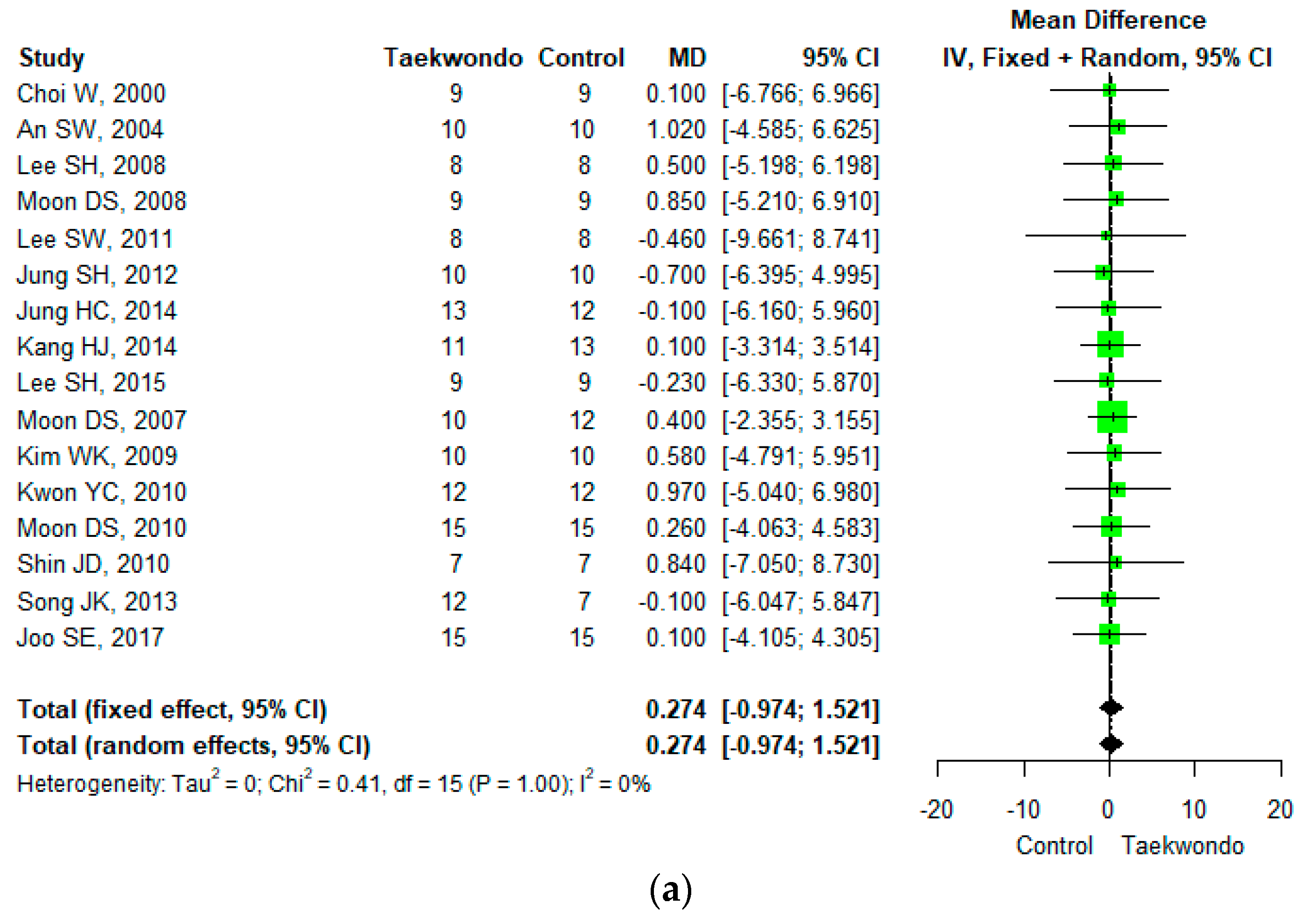 Ijerph 18 11550 g003a