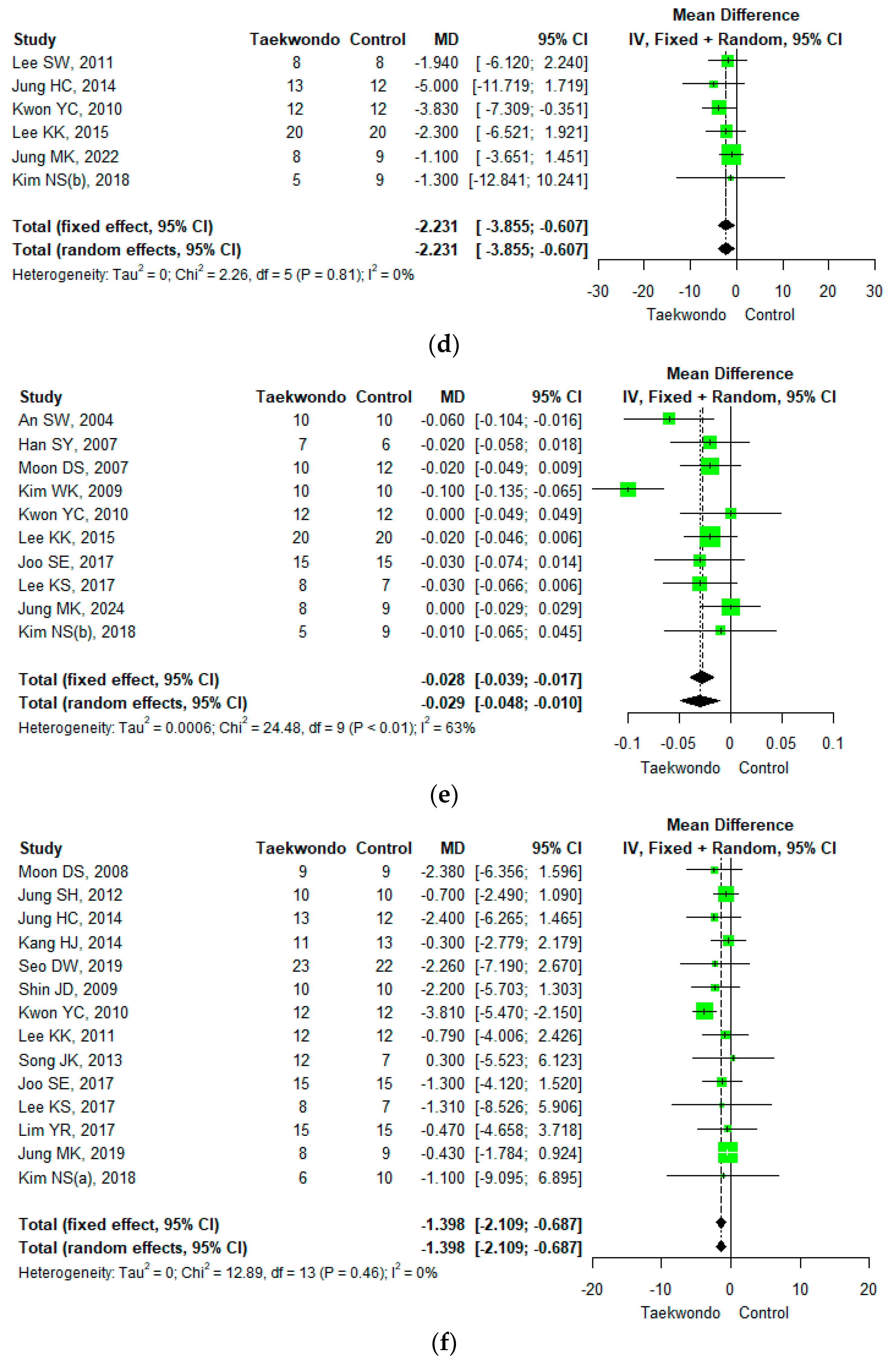 Ijerph 18 11550 g003c