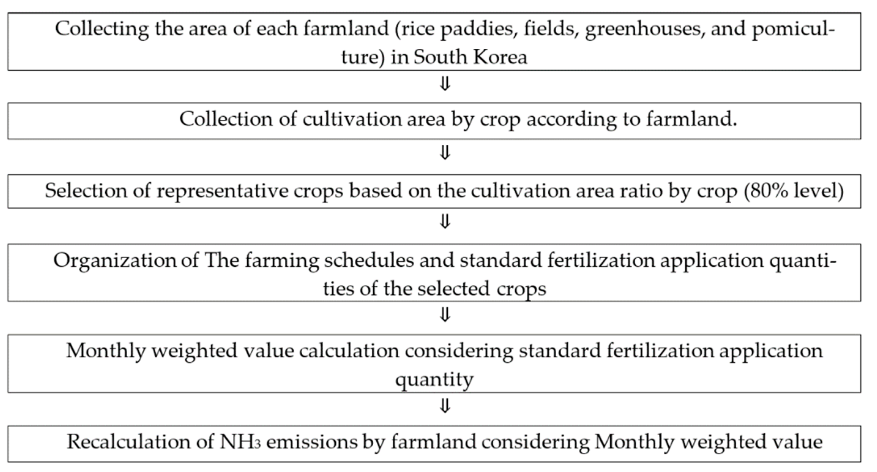 Ijerph 18 11551 g002 550