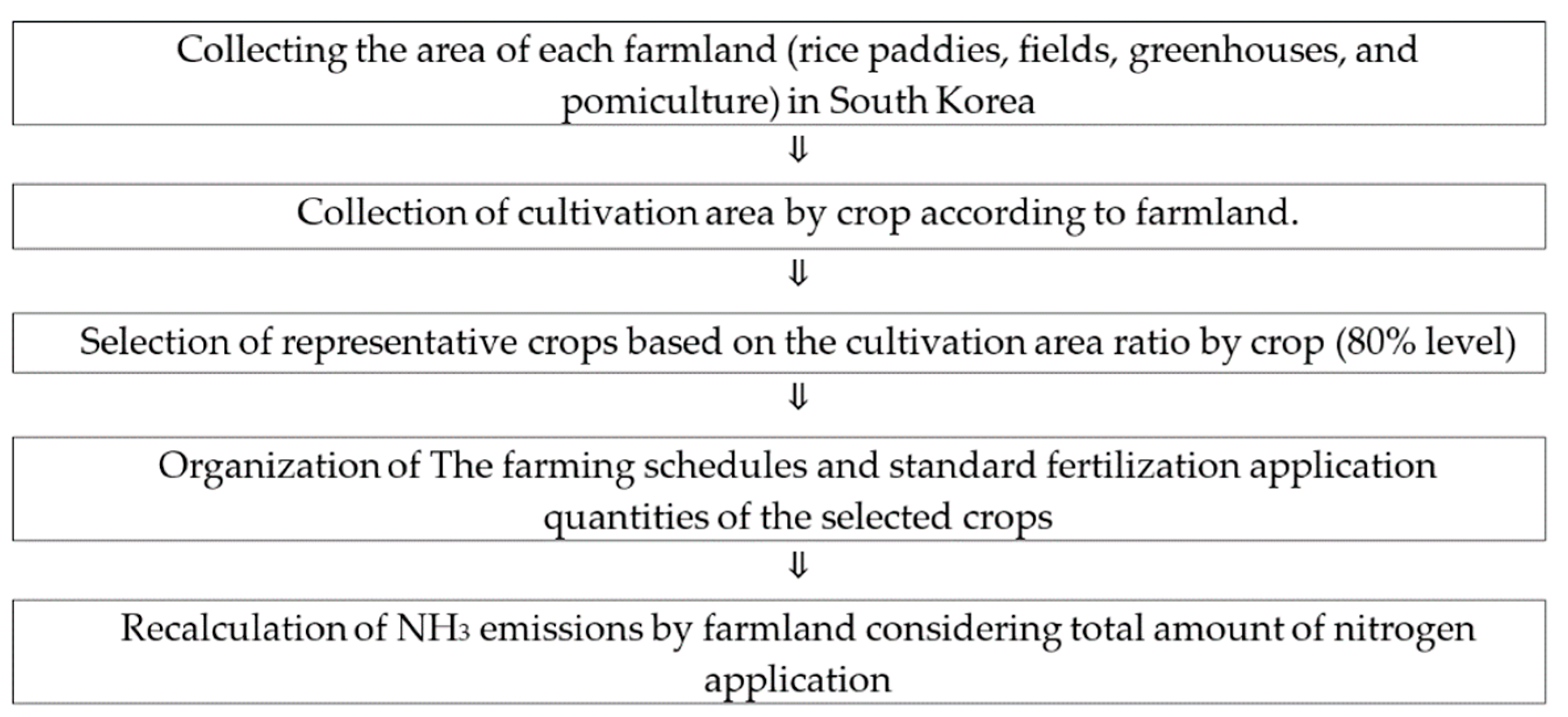 Ijerph 18 11551 g003 550