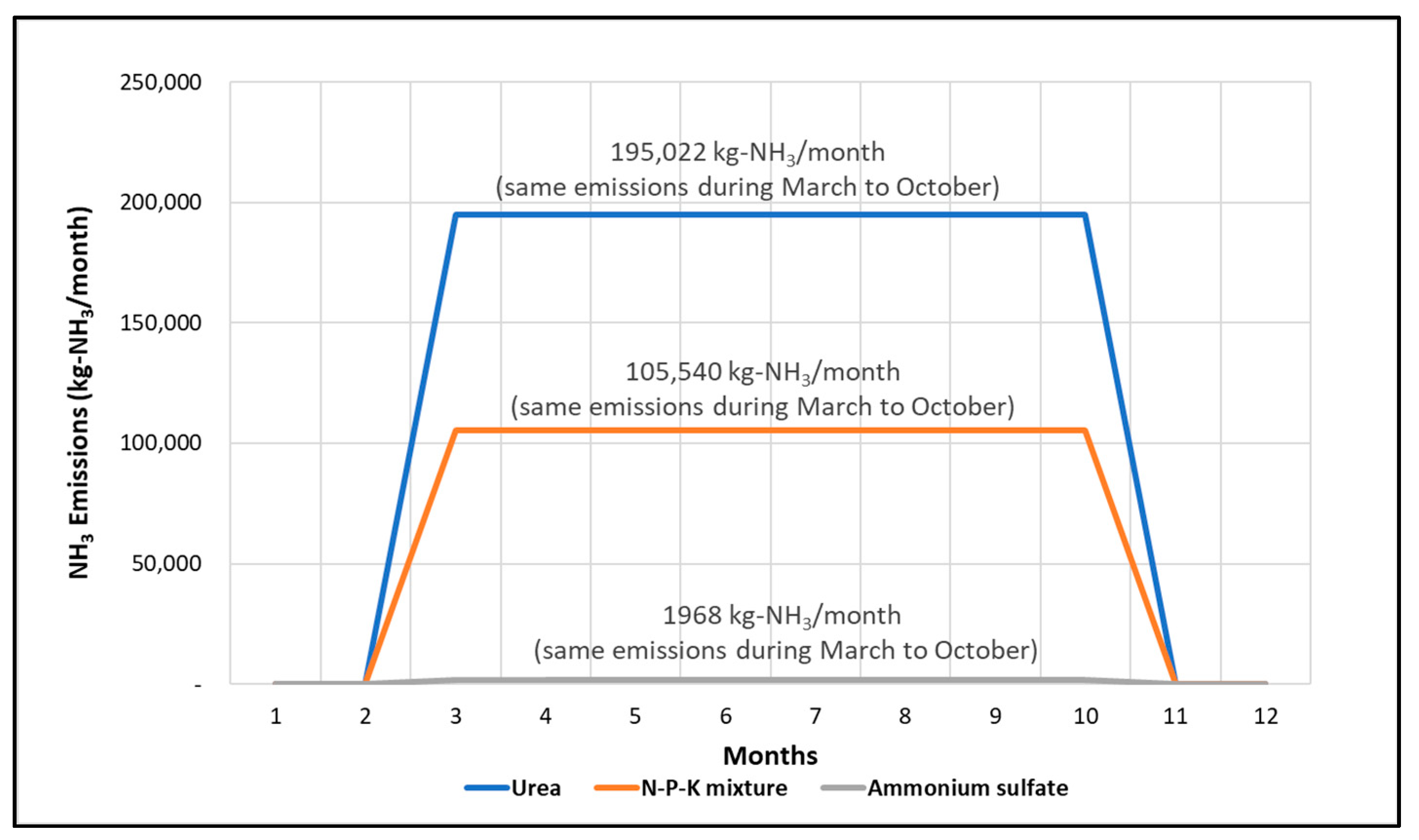 Ijerph 18 11551 g004 550