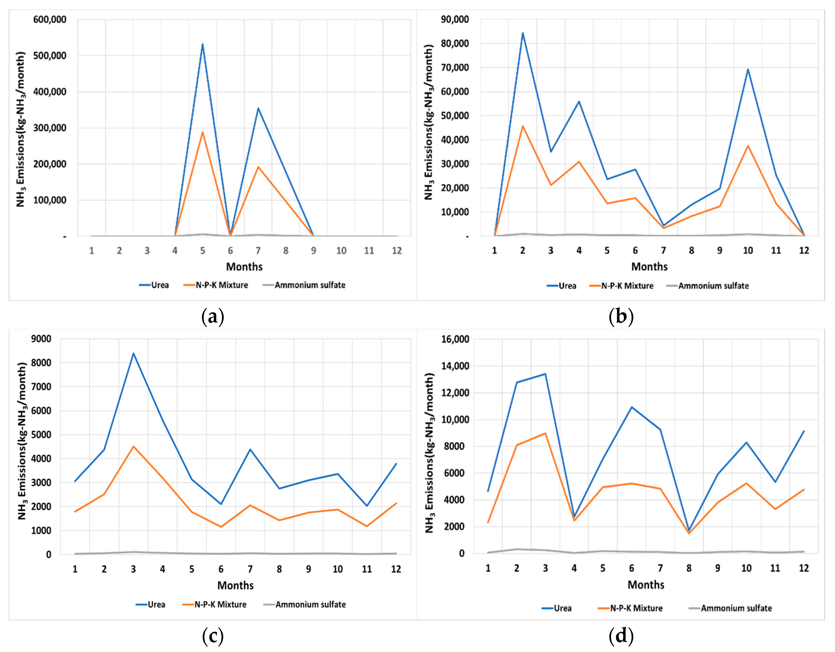 Ijerph 18 11551 g005 550