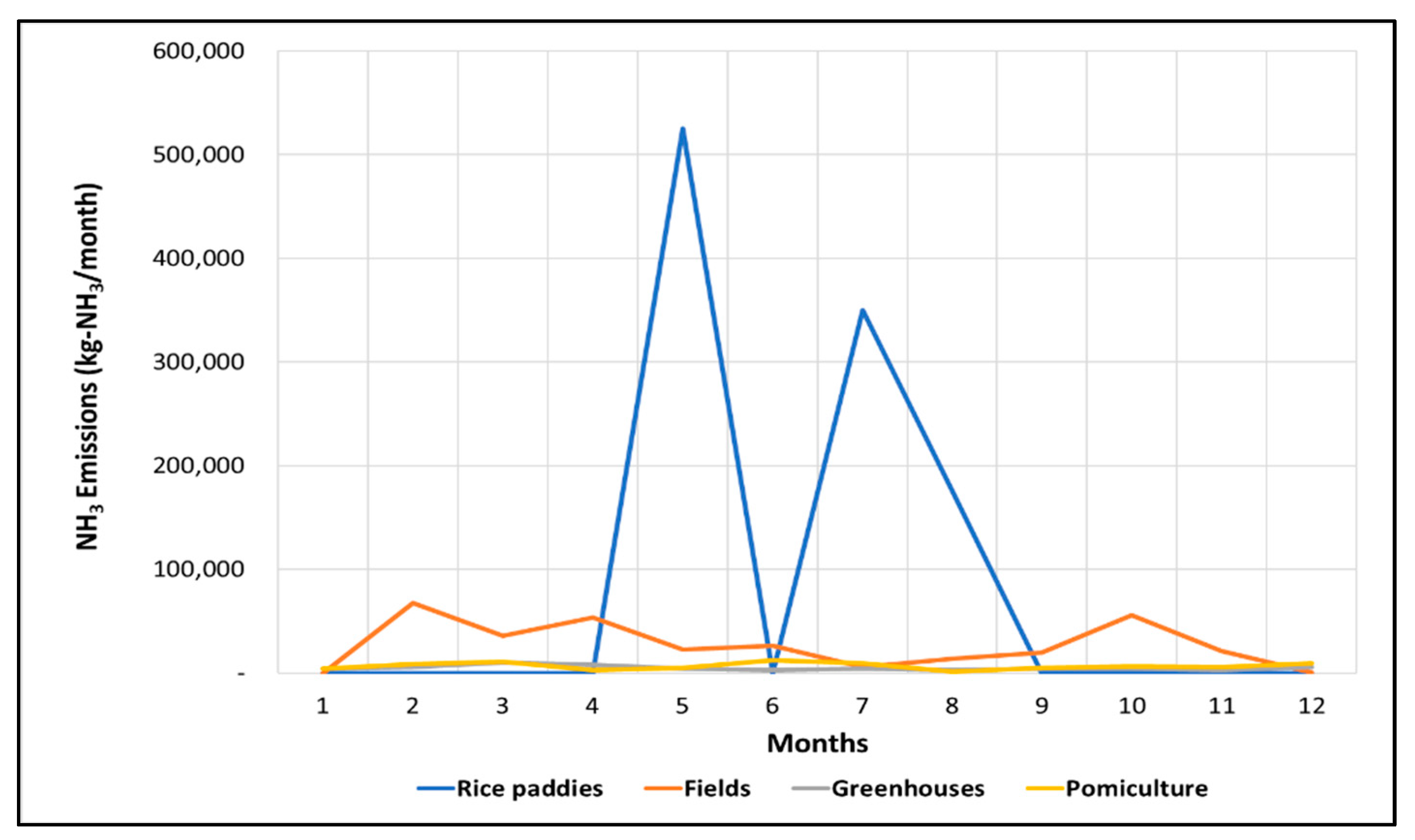 Ijerph 18 11551 g006 550