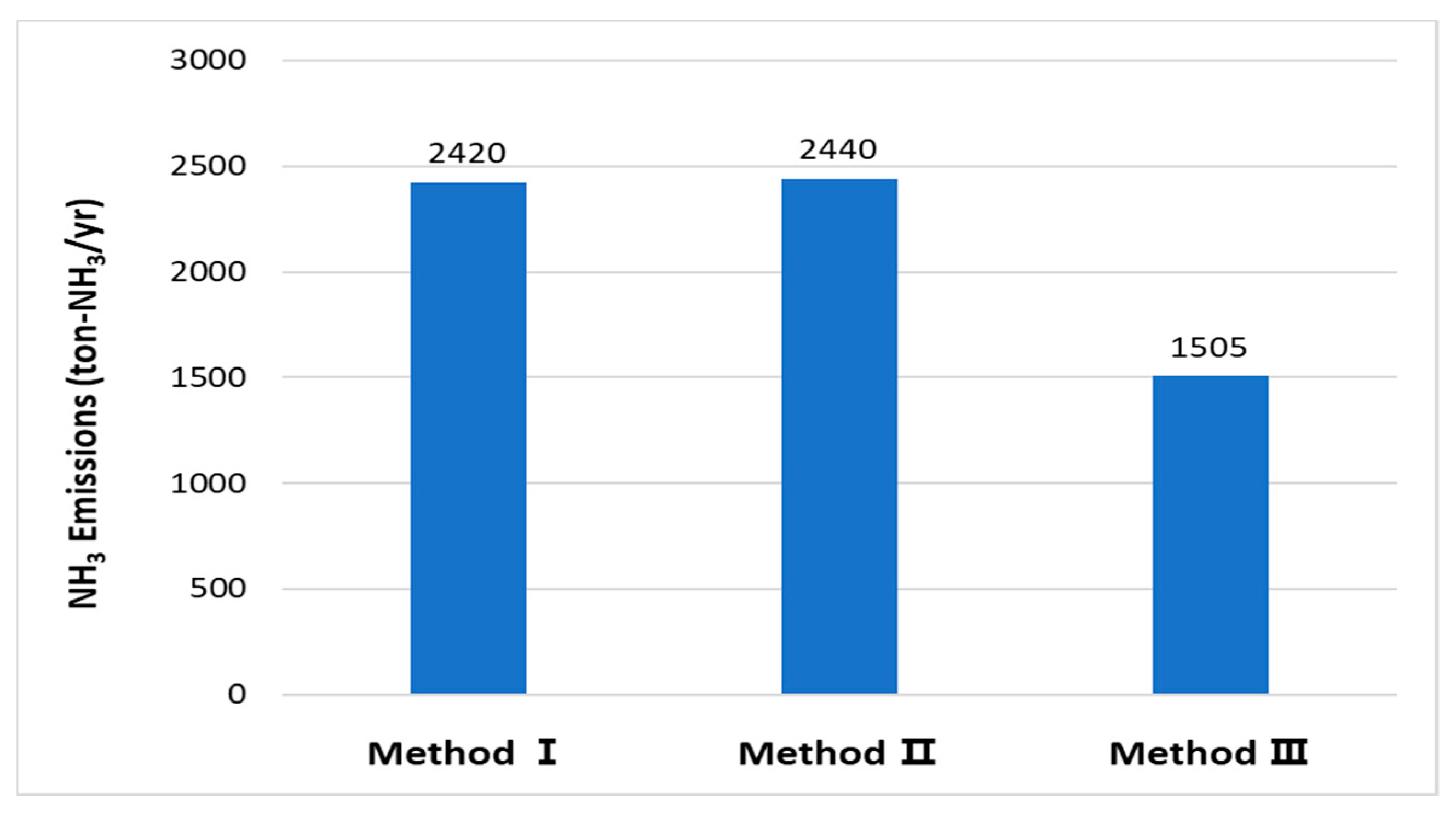 Ijerph 18 11551 g007 550