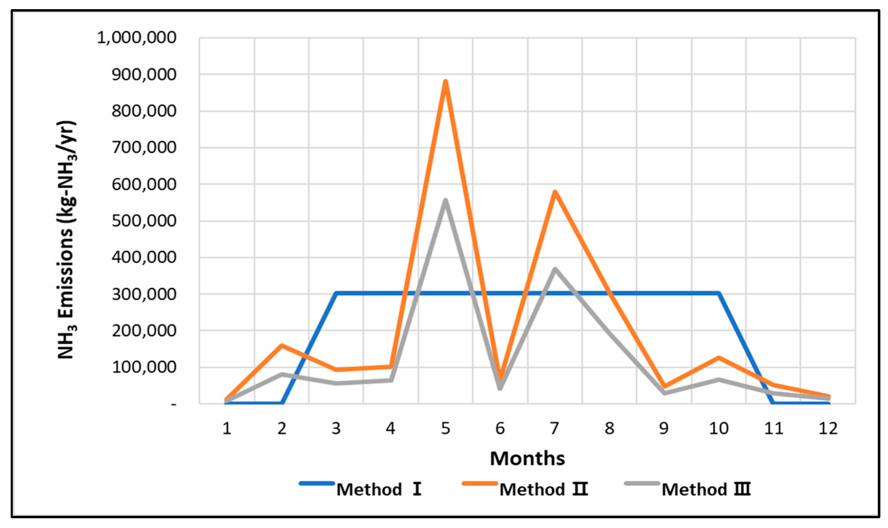 Ijerph 18 11551 g008 550