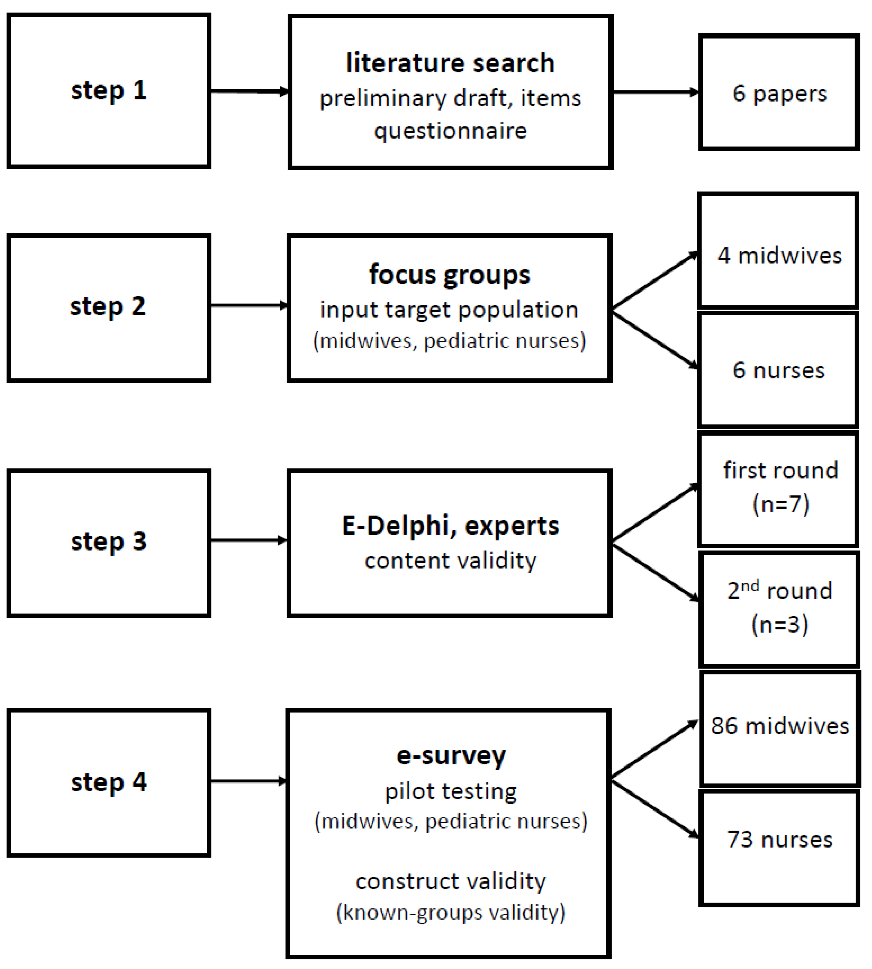 Ijerph 18 11555 g001 550