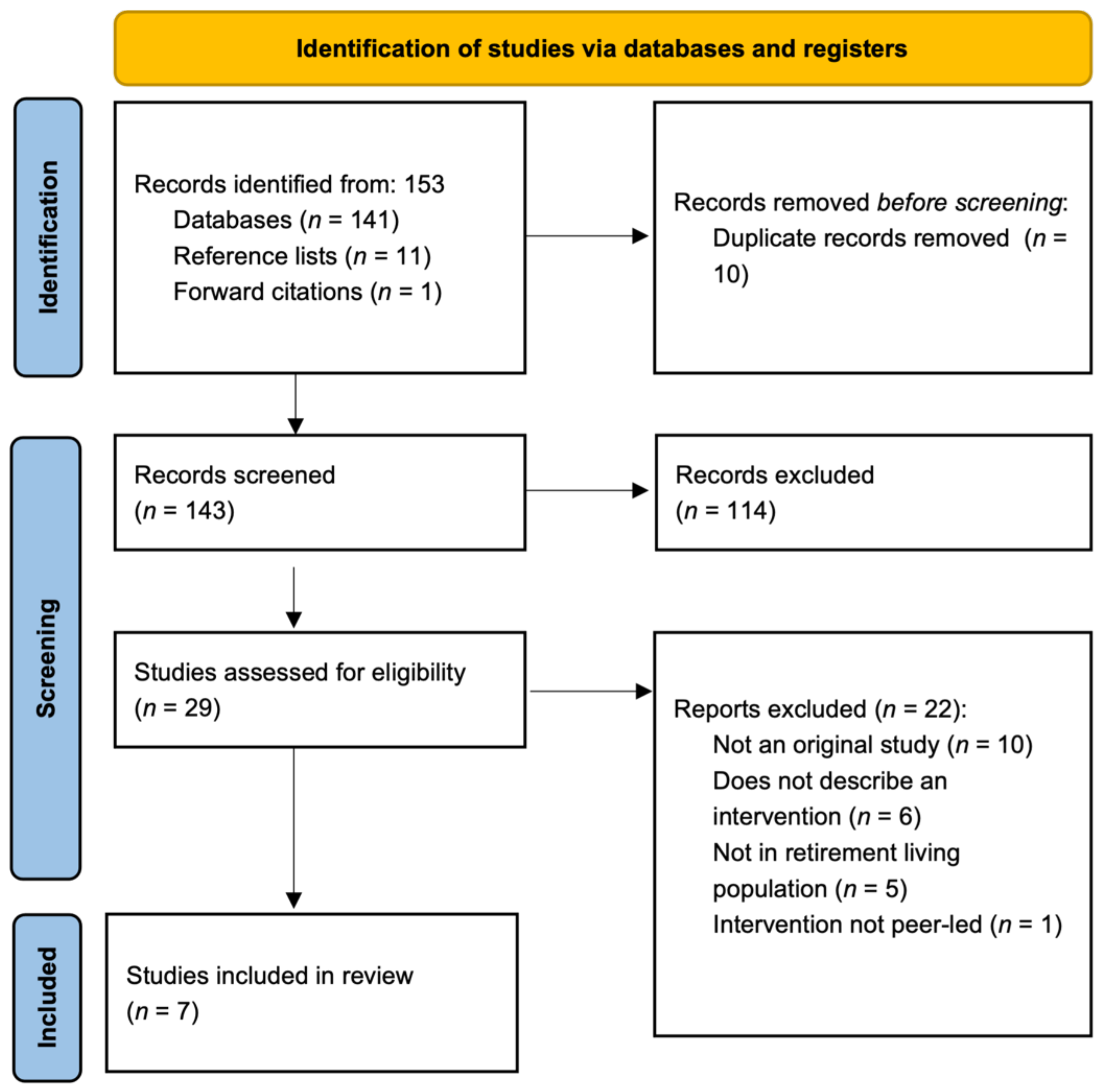 Ijerph 18 11557 g001 550