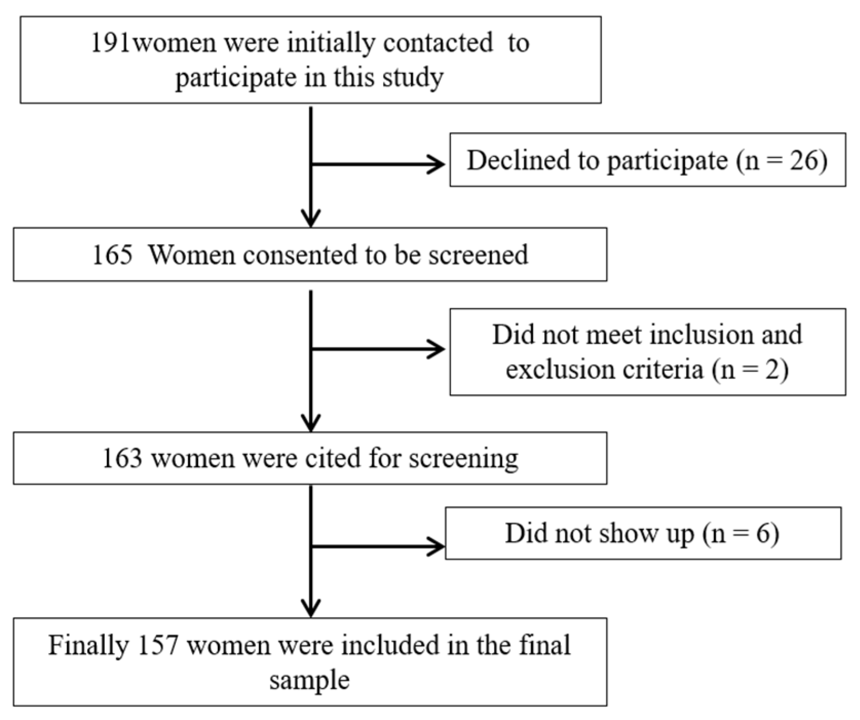 Ijerph 18 11570 g001 550