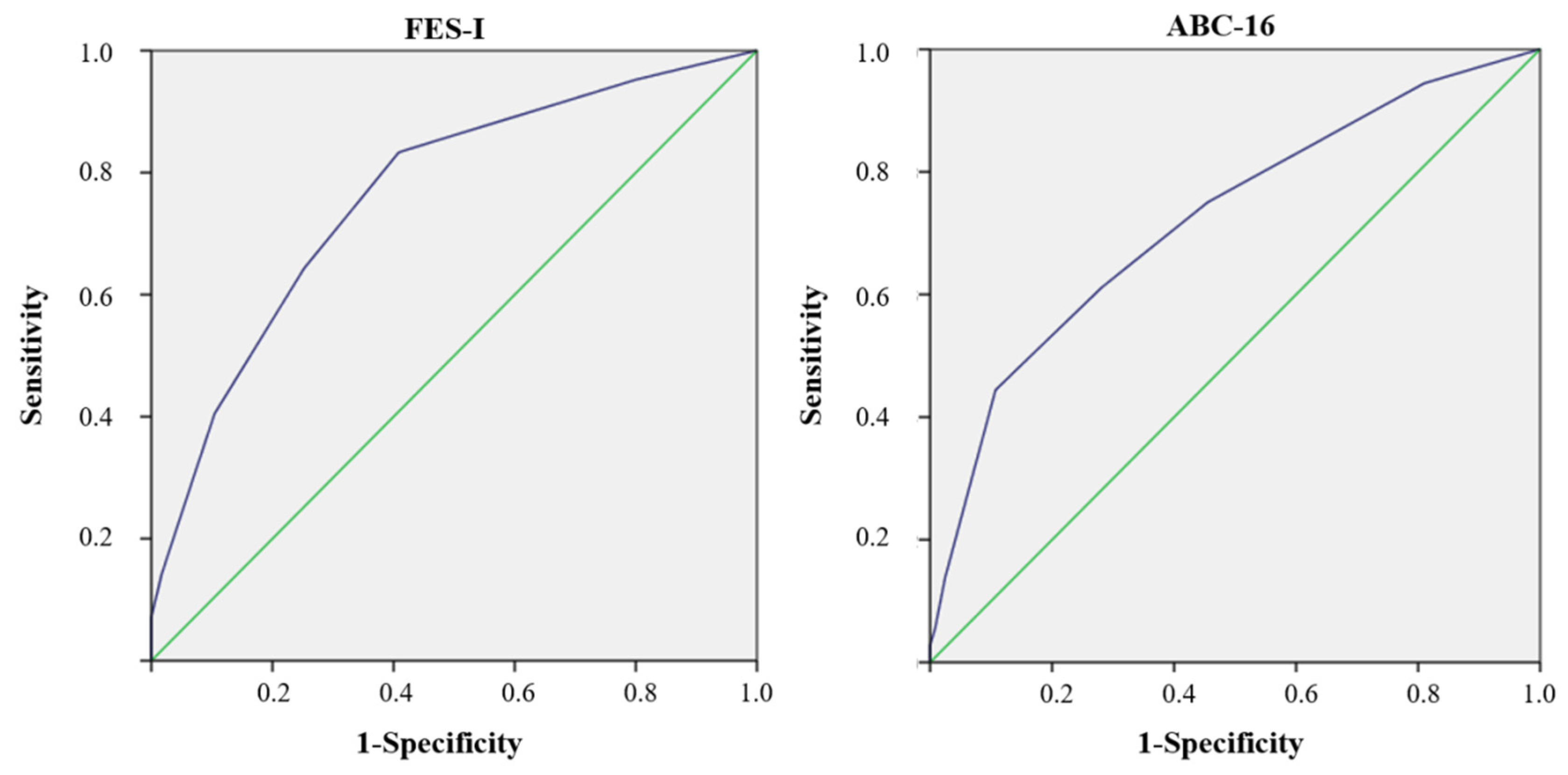 Ijerph 18 11570 g002 550