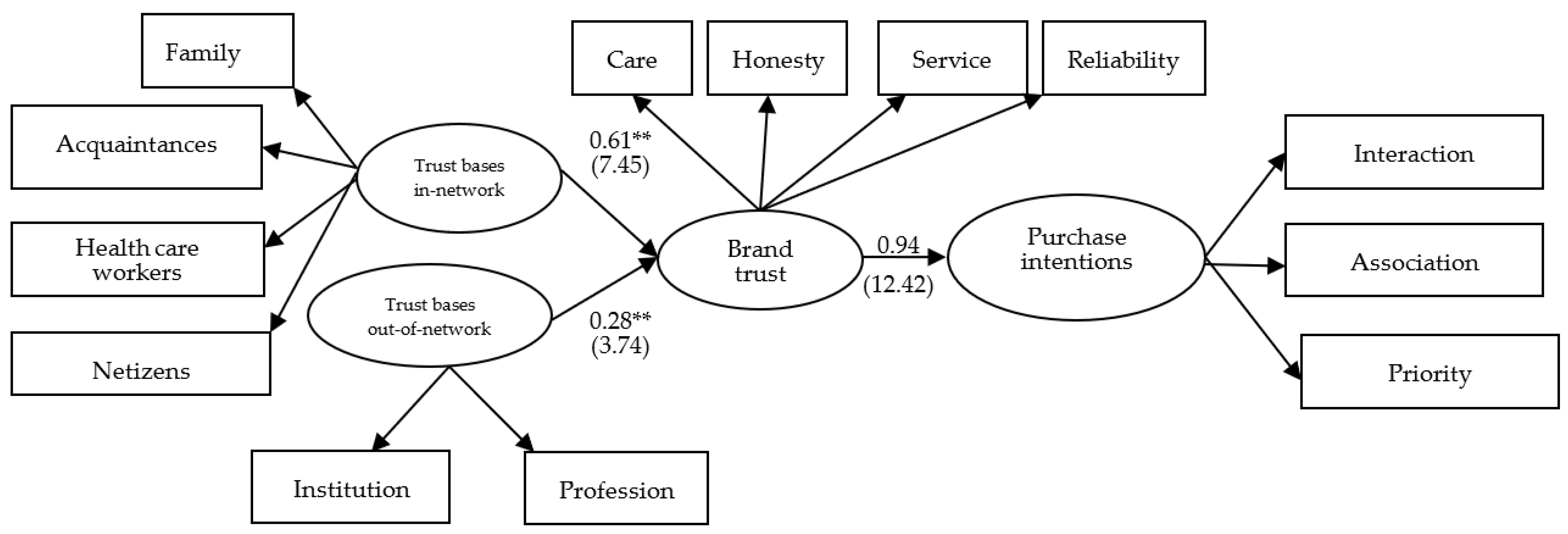Ijerph 18 11574 g002