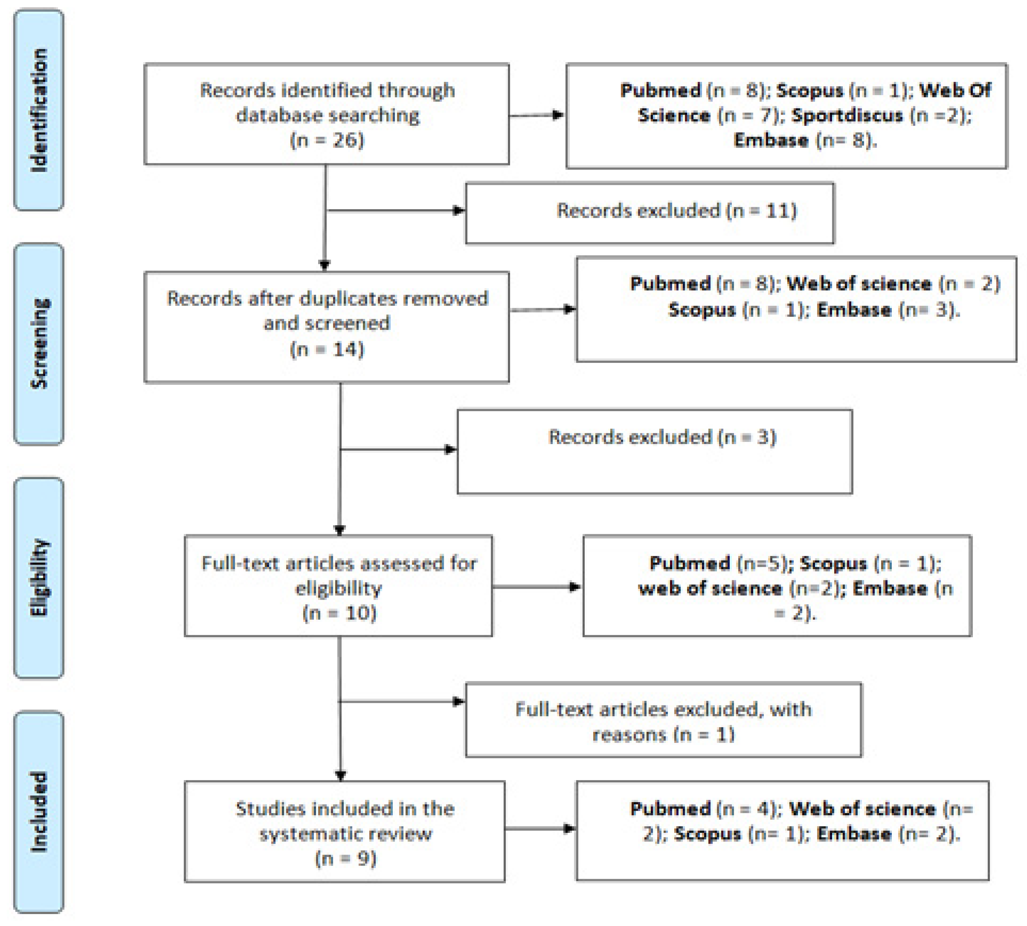 Ijerph 18 11576 g001 550