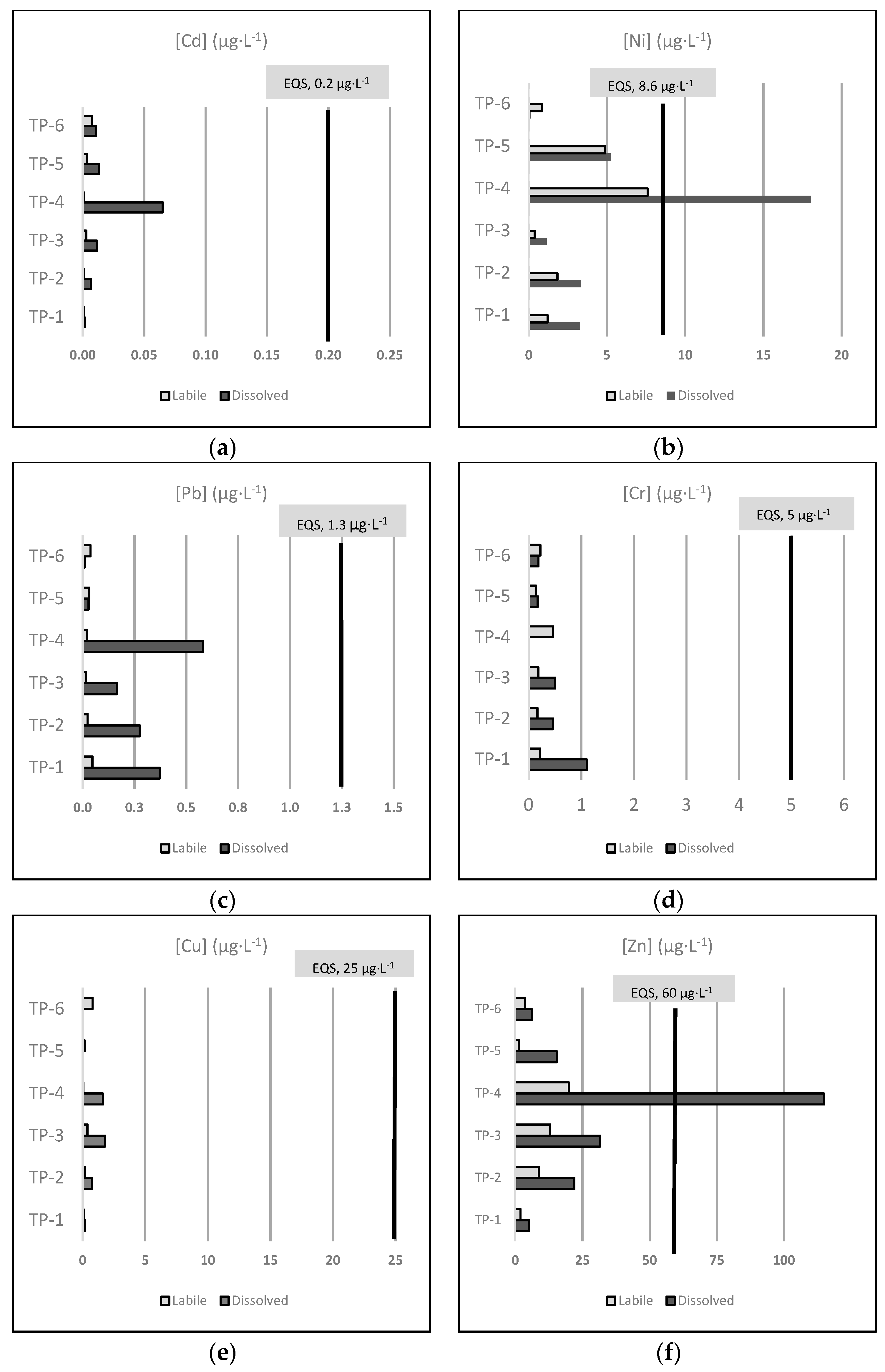 Ijerph 18 11582 g002 Ijerph 18 11582 g002