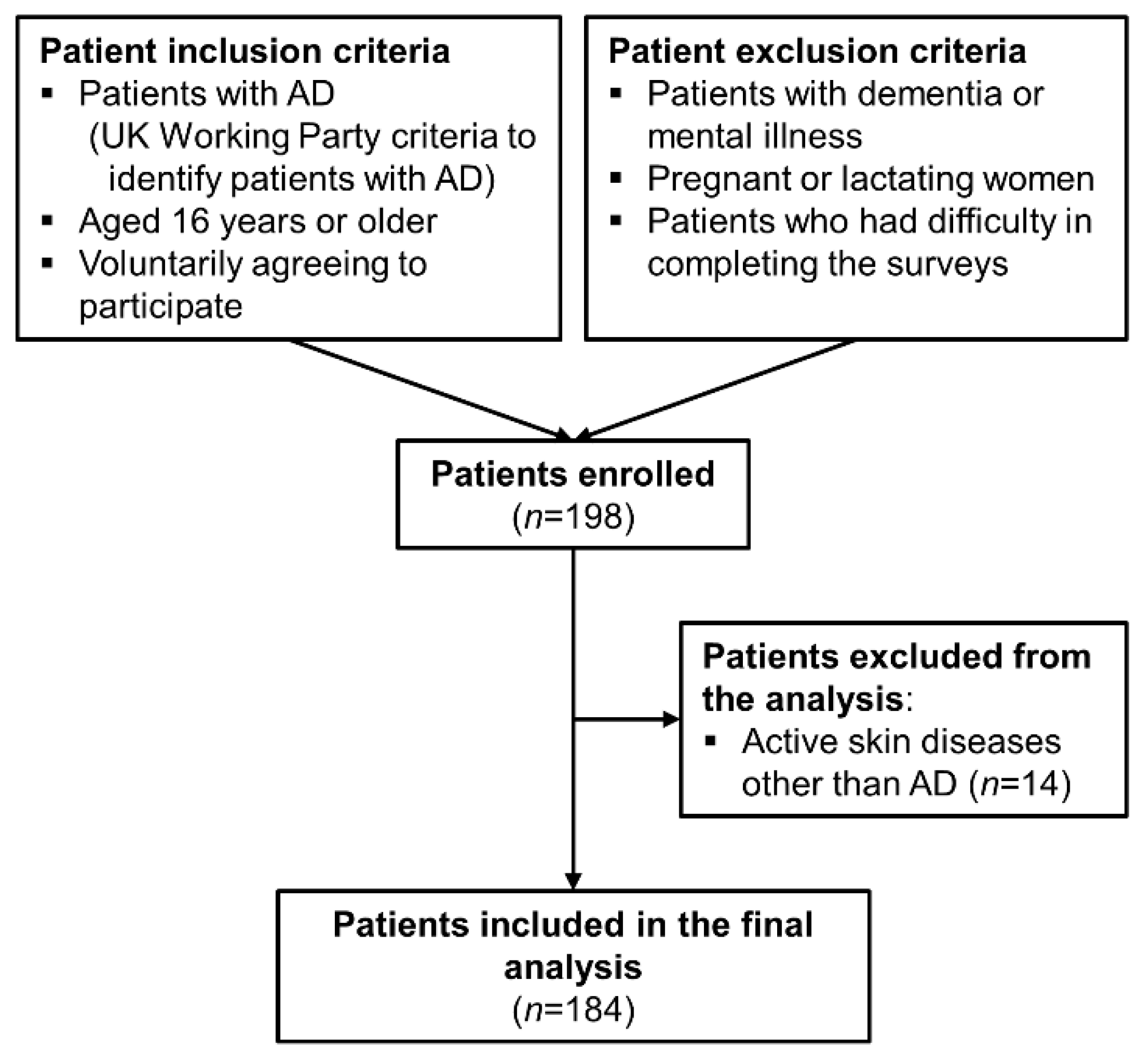 Ijerph 18 11593 g001 550