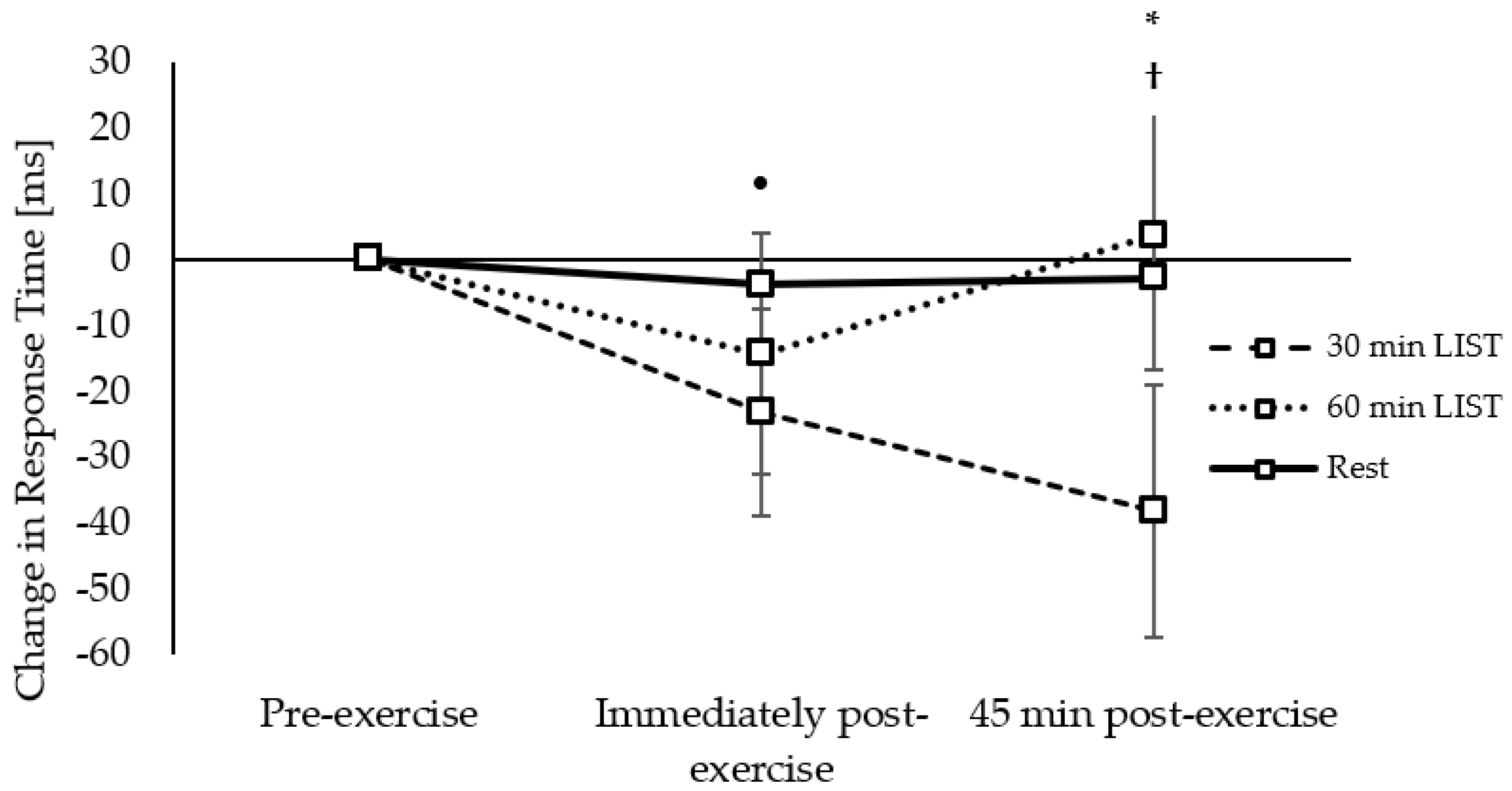 Ijerph 18 11594 g003
