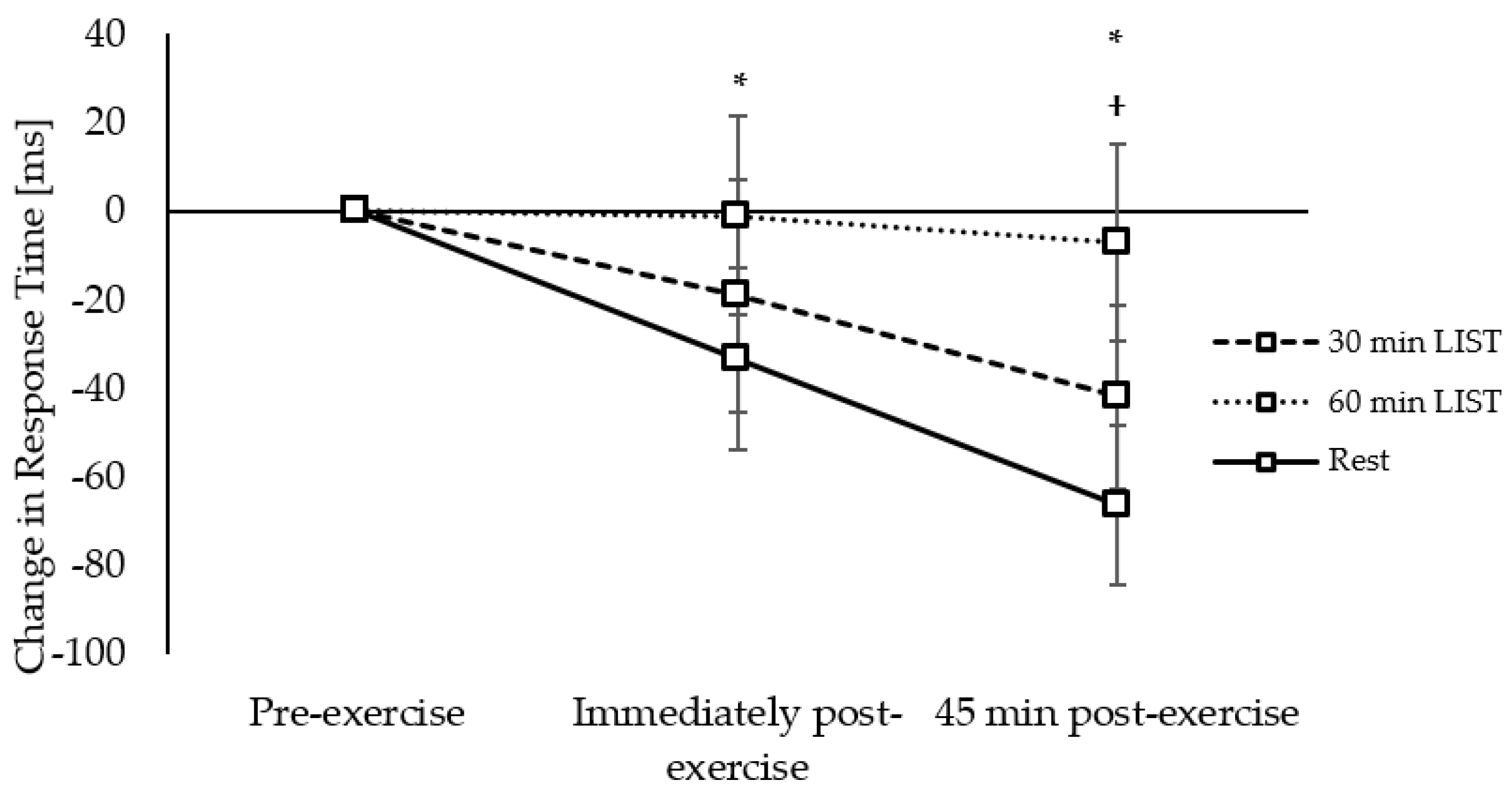 Ijerph 18 11594 g006