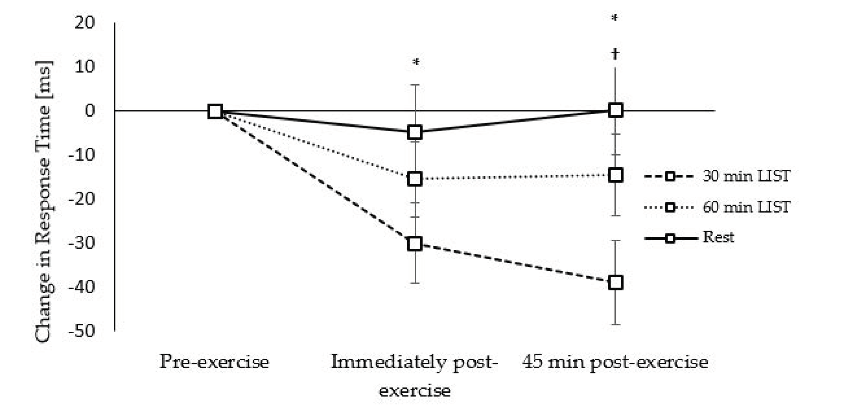 Ijerph 18 11594 g008
