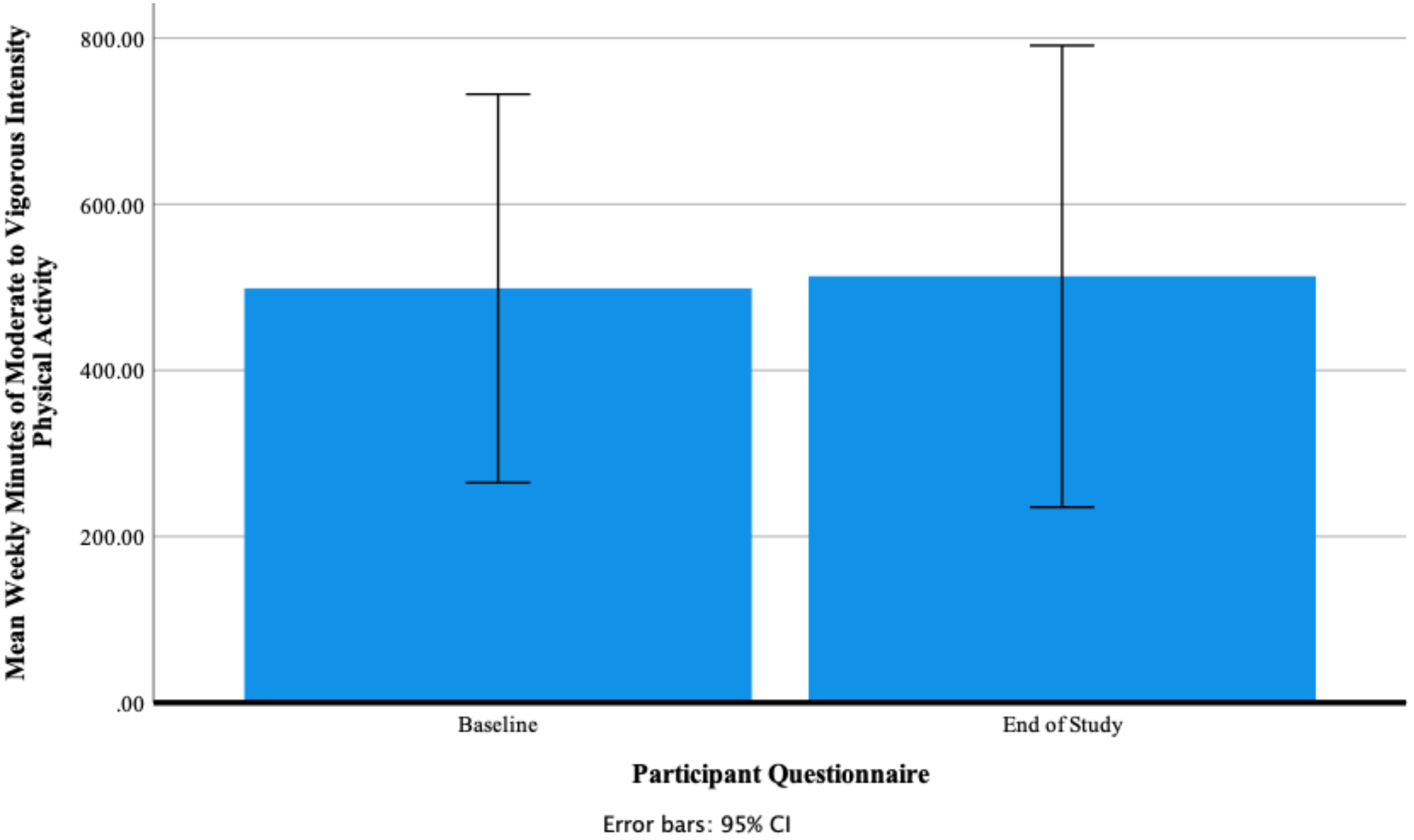 Ijerph 18 11598 g010