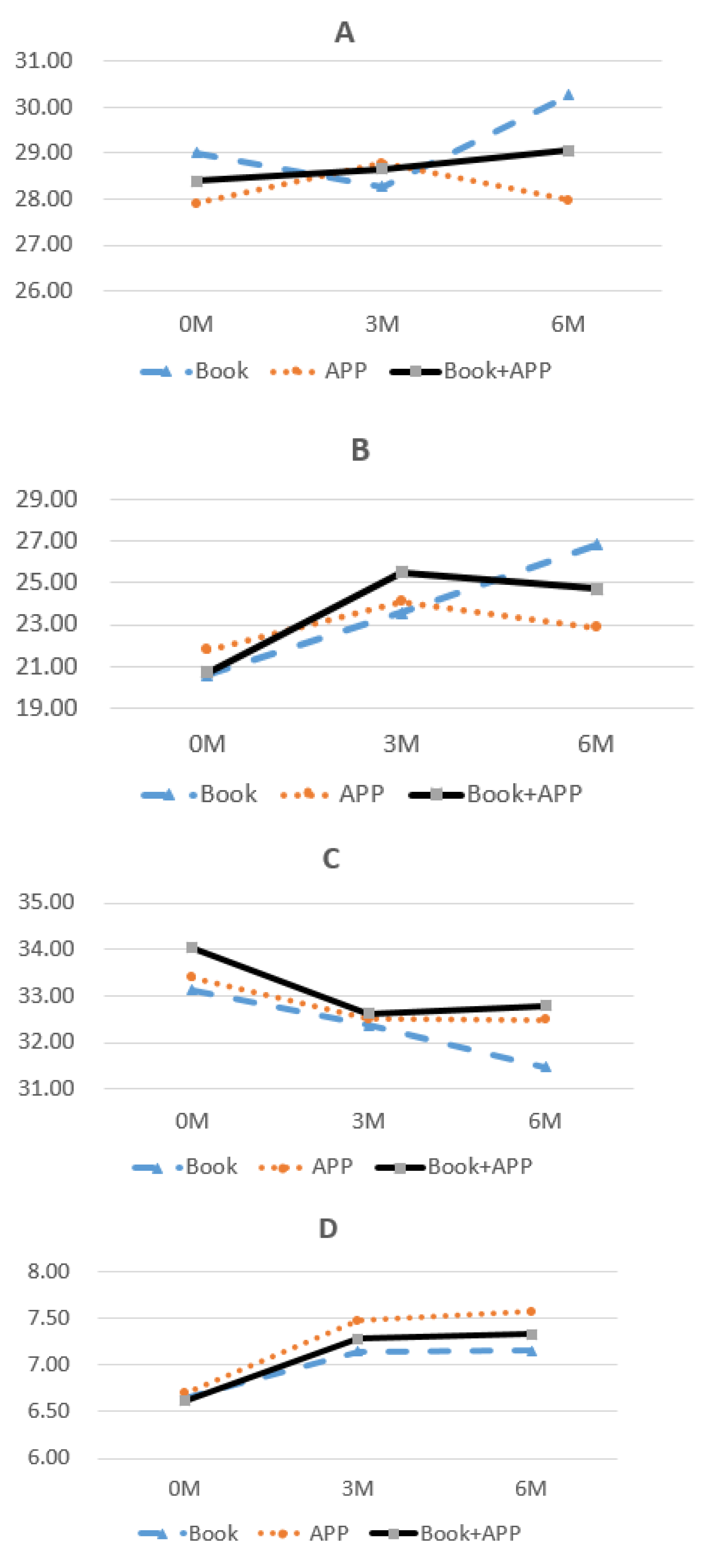 Ijerph 18 11603 g003 550