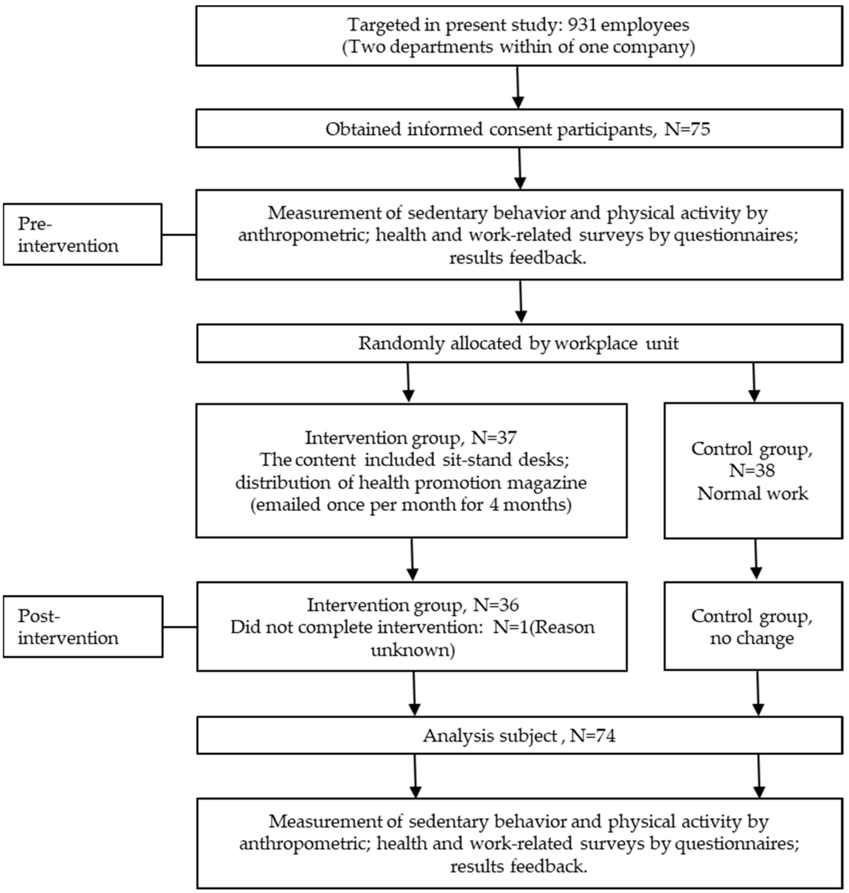 Ijerph 18 11604 g001 550