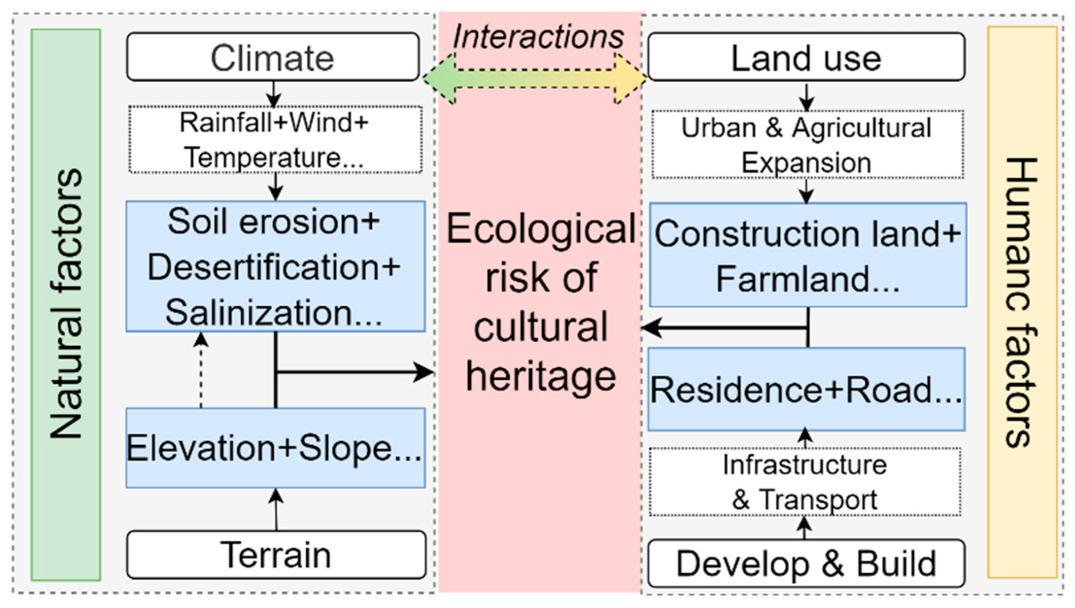 Ijerph 18 11605 g002