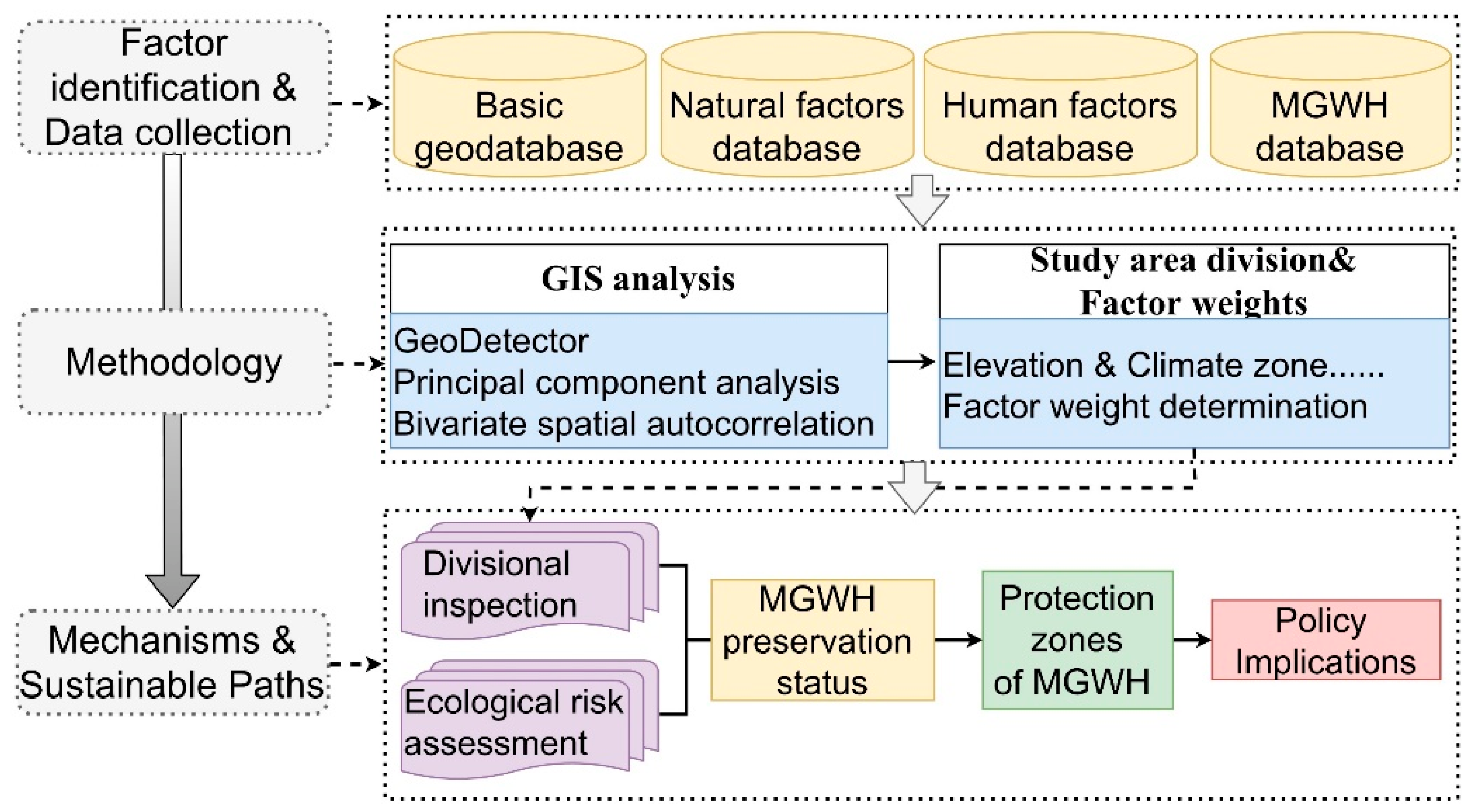 Ijerph 18 11605 g003