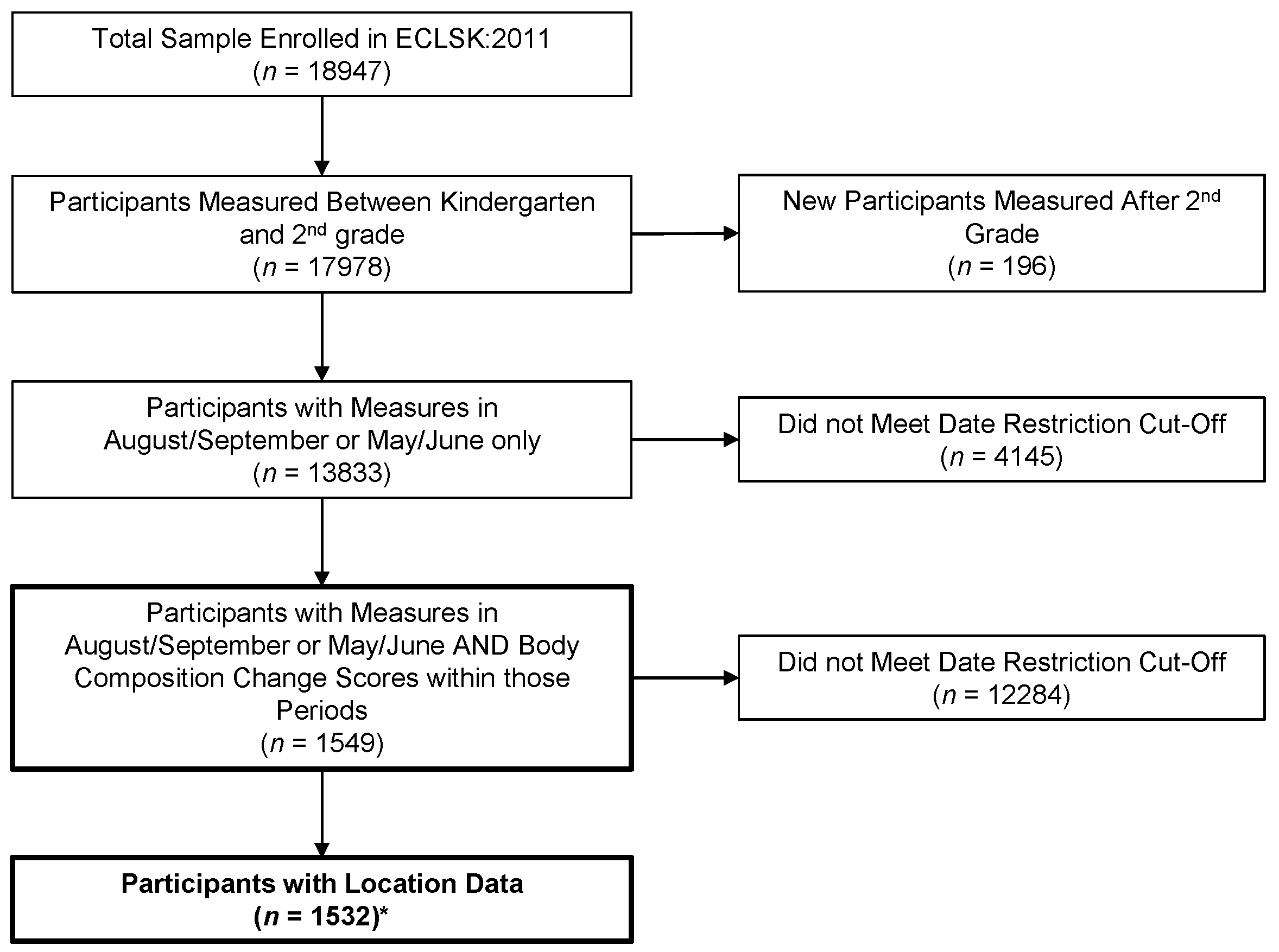 Ijerph 18 11610 g001