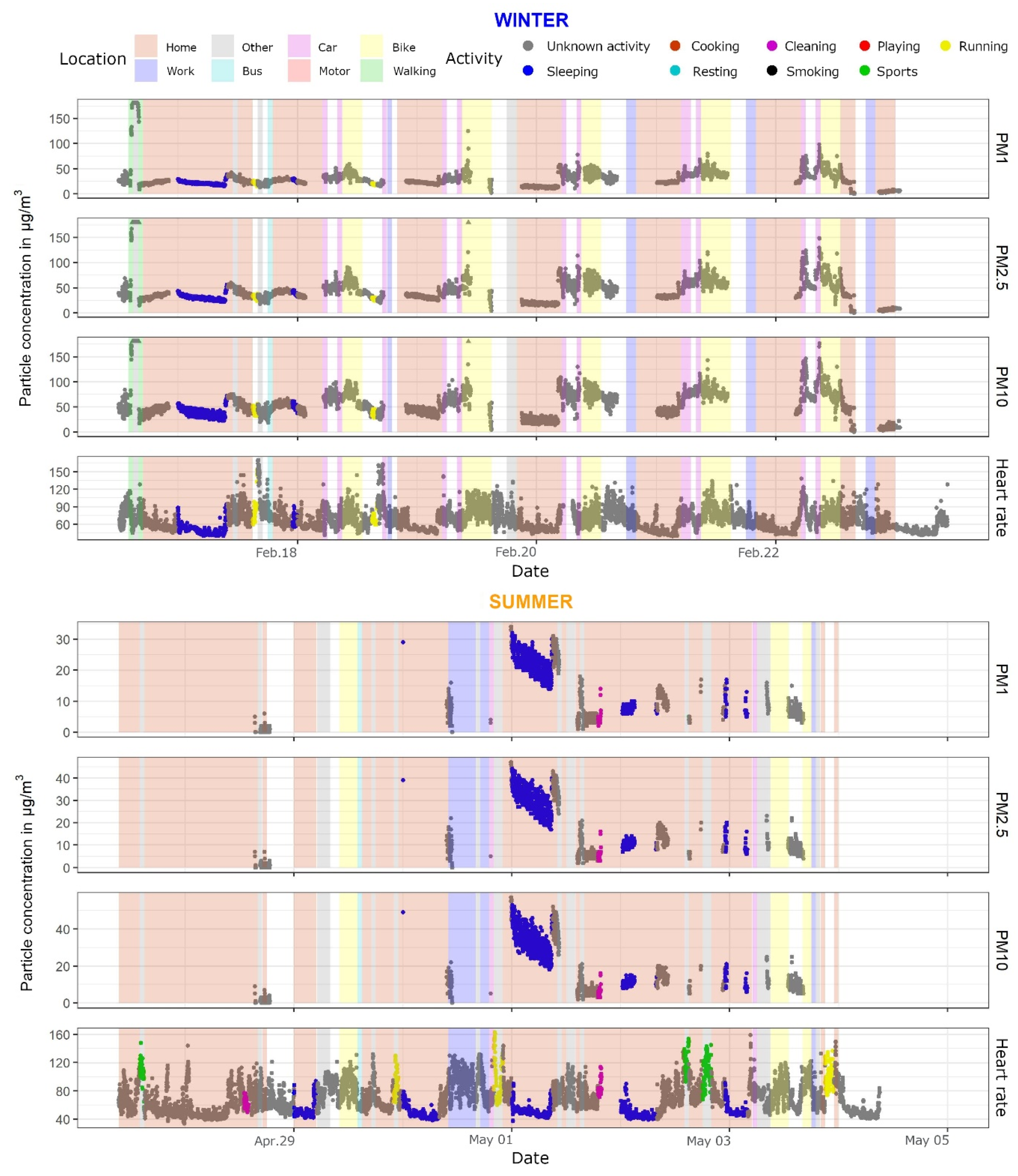 Ijerph 18 11614 g005