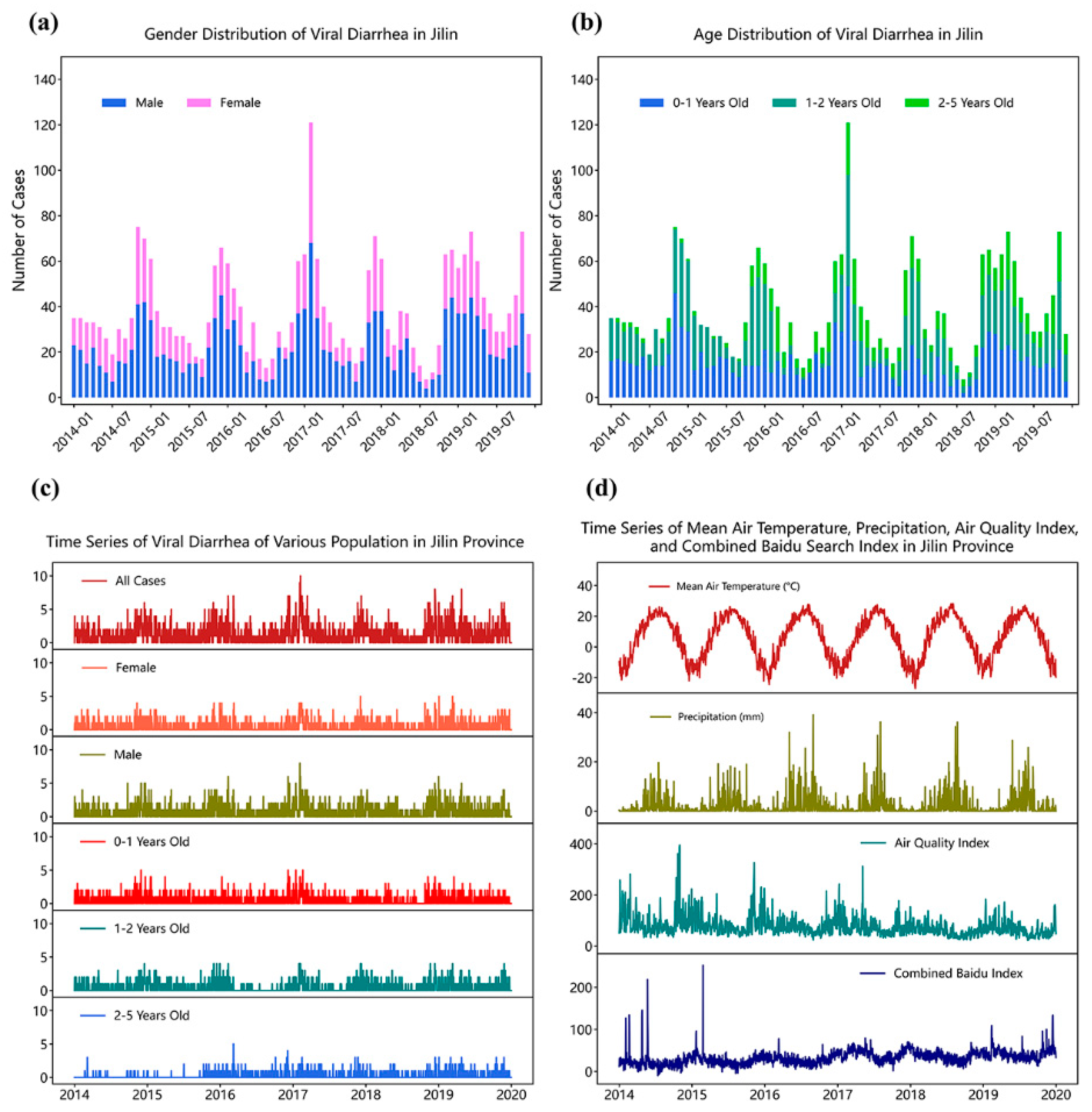 Ijerph 18 11615 g001 550