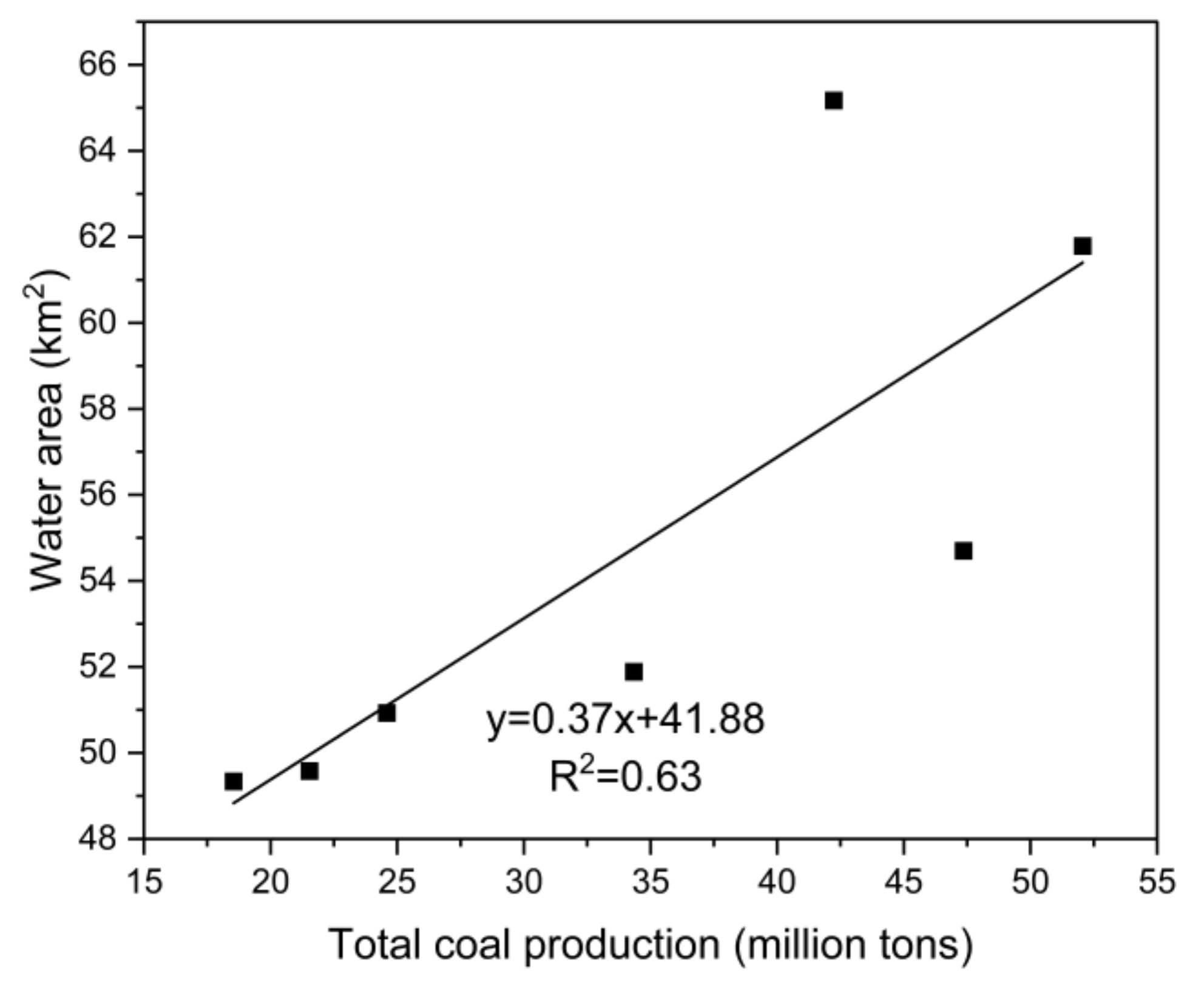 Ijerph 18 11616 g007 550