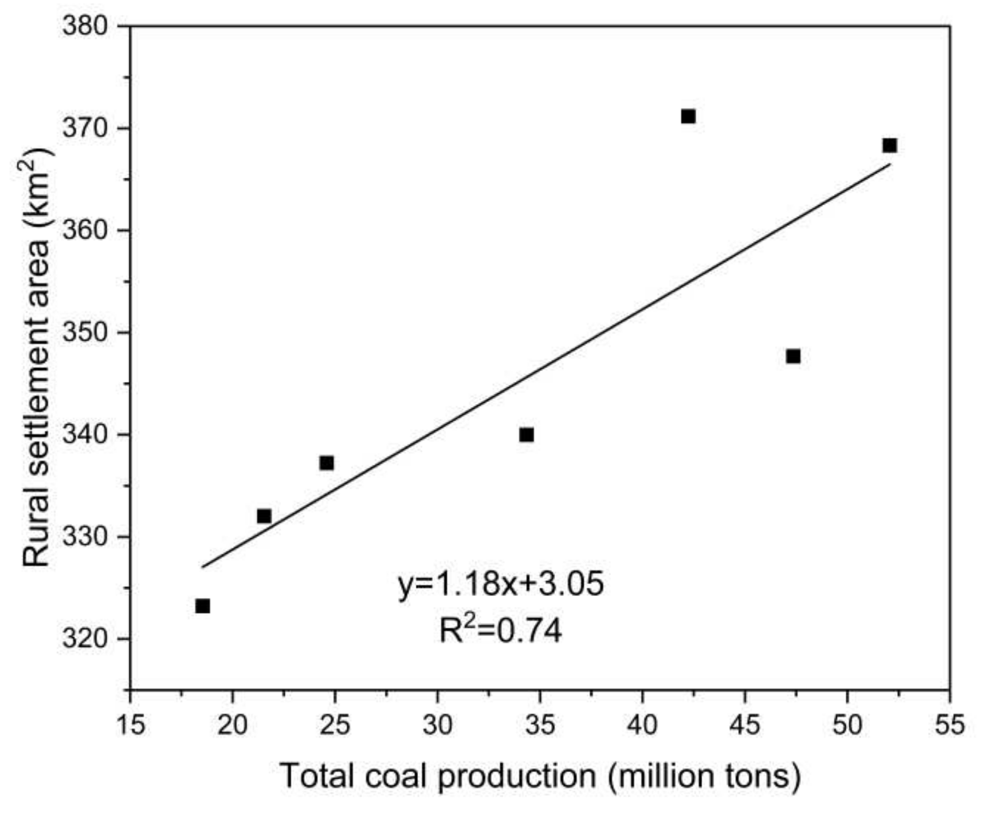 Ijerph 18 11616 g008 550